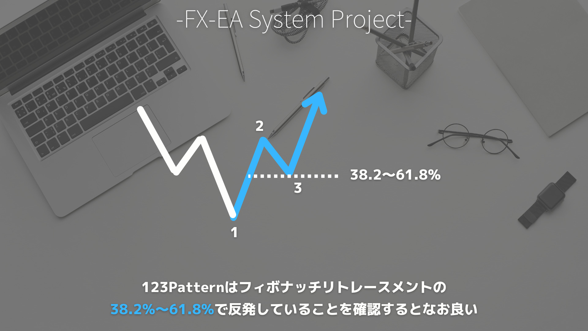 FX　ZigZag（ジグザグ）