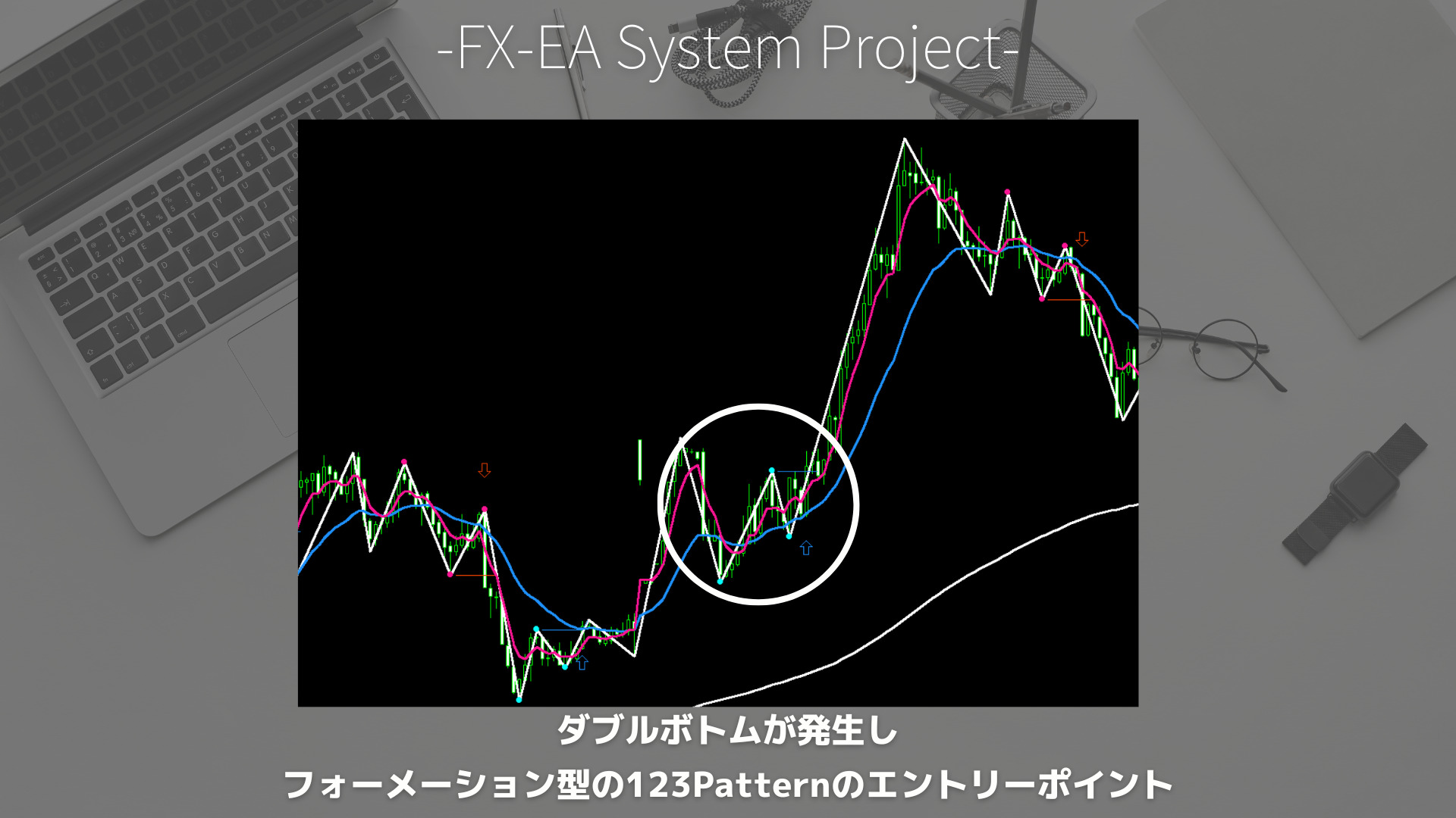 FX　ZigZag（ジグザグ）