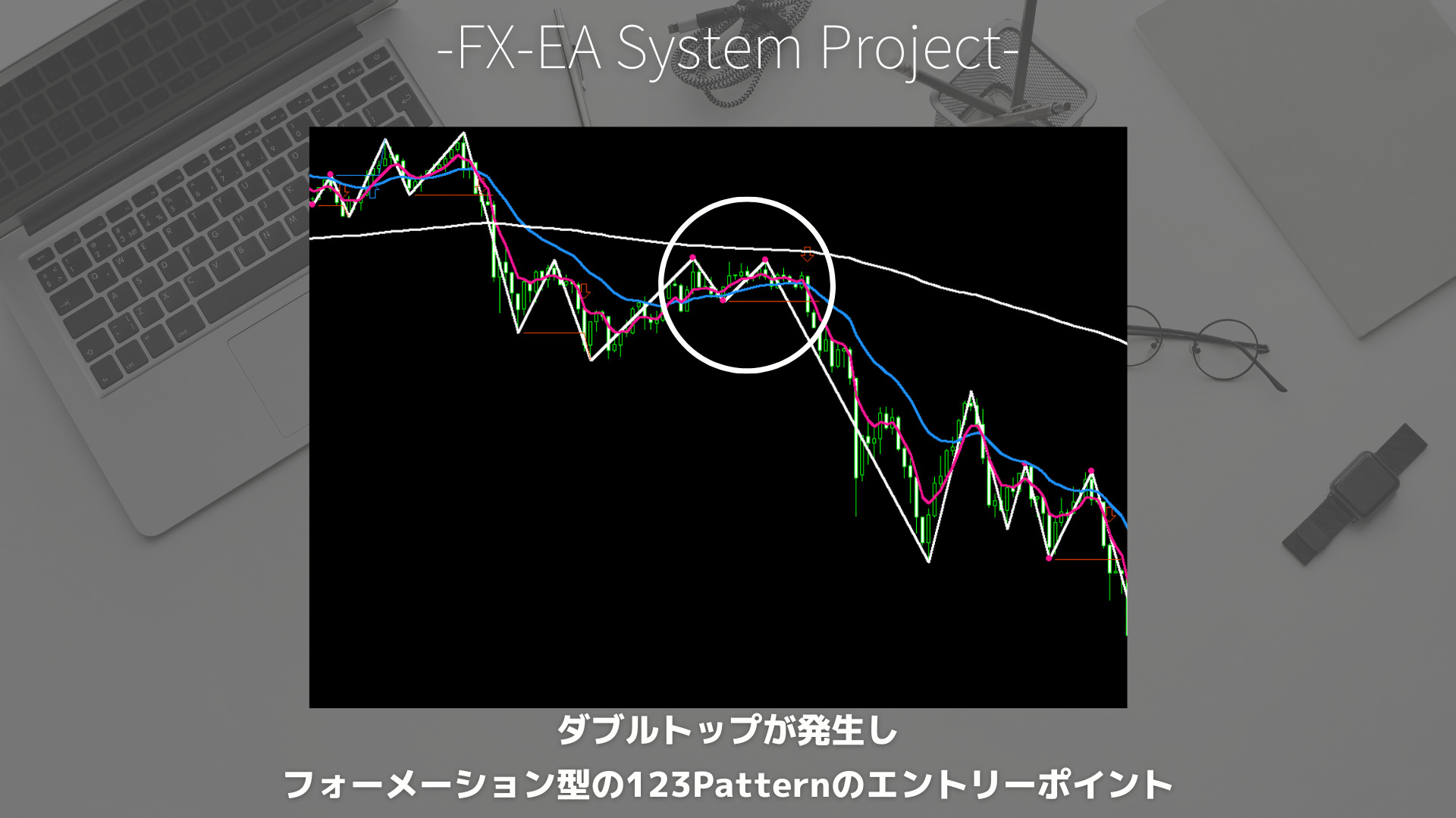 FX　ZigZag（ジグザグ）