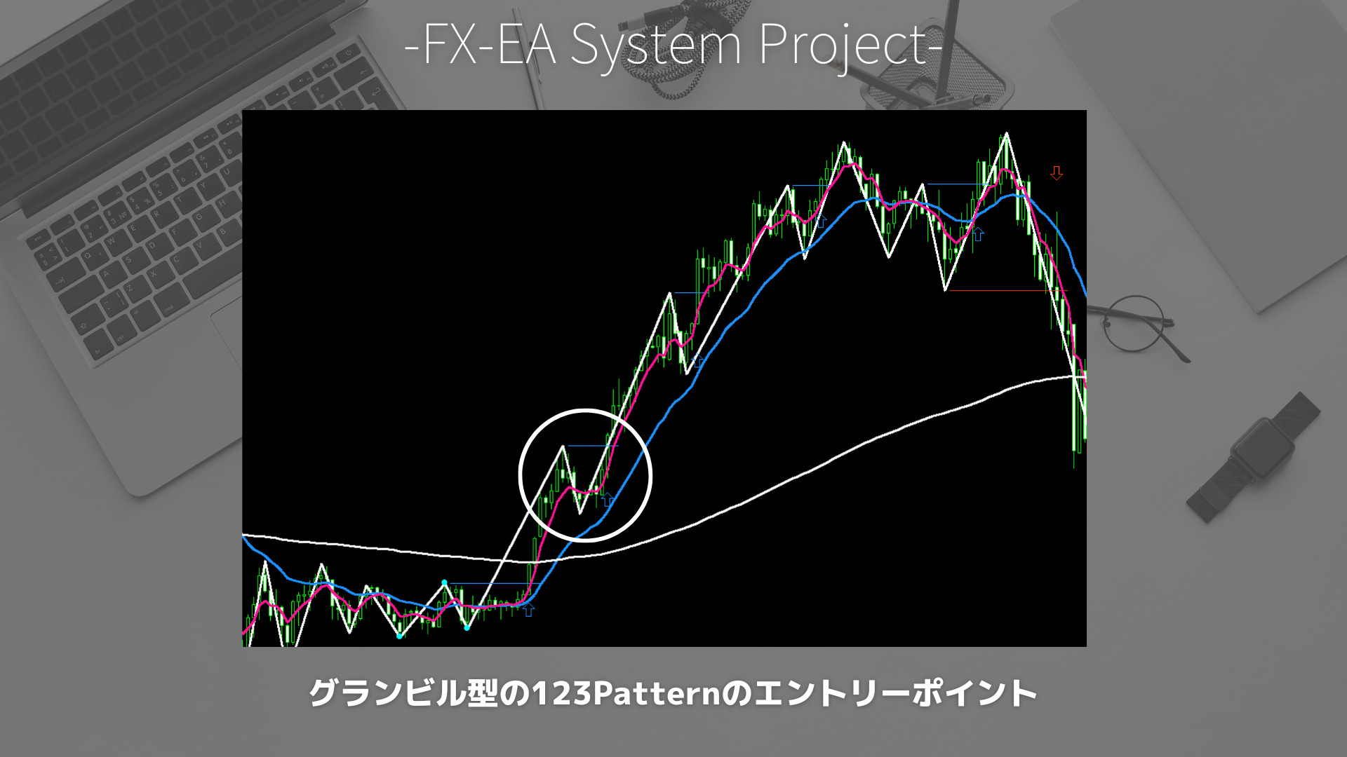 FX　ZigZag（ジグザグ）