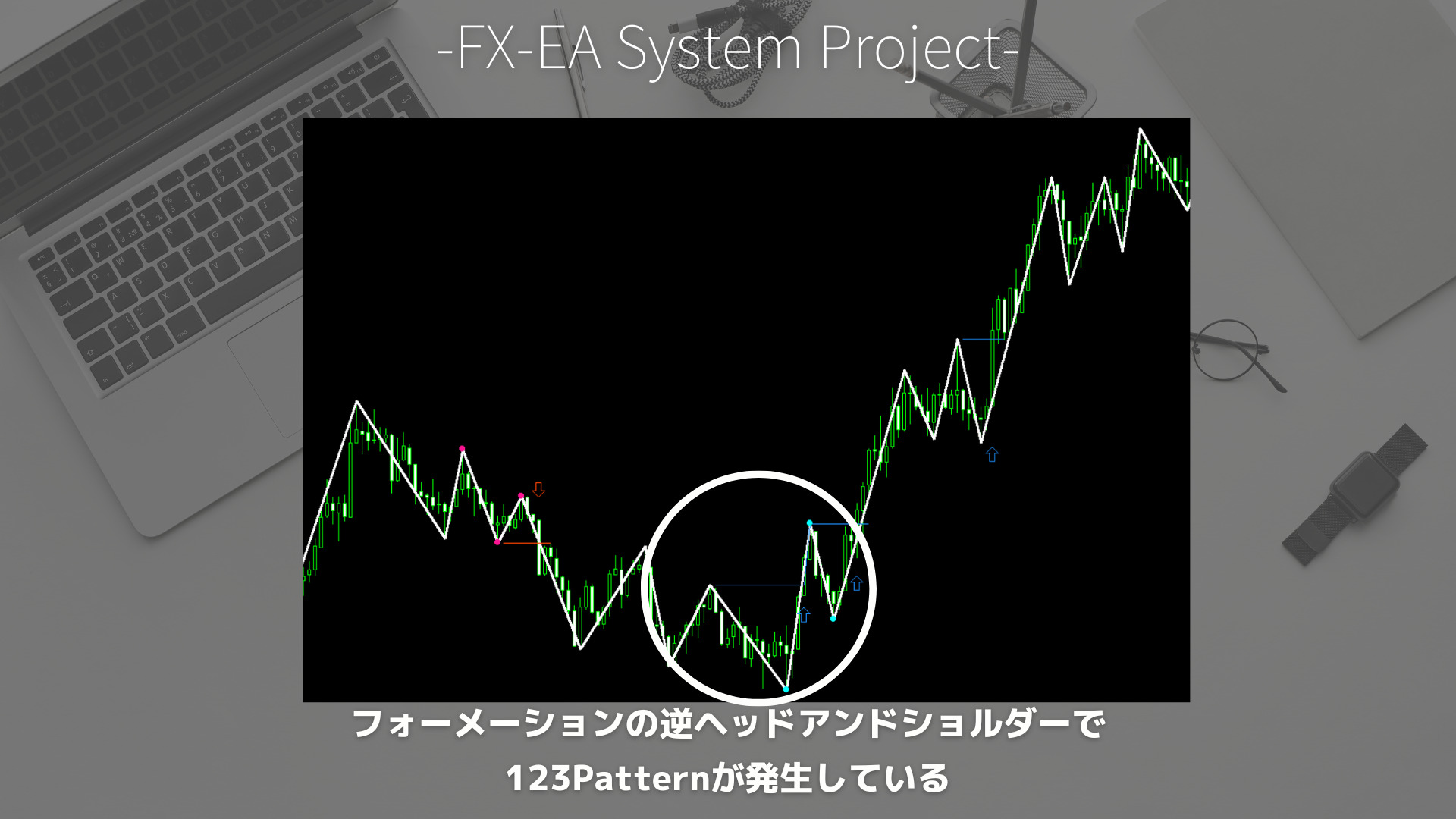 FX　ZigZag（ジグザグ）