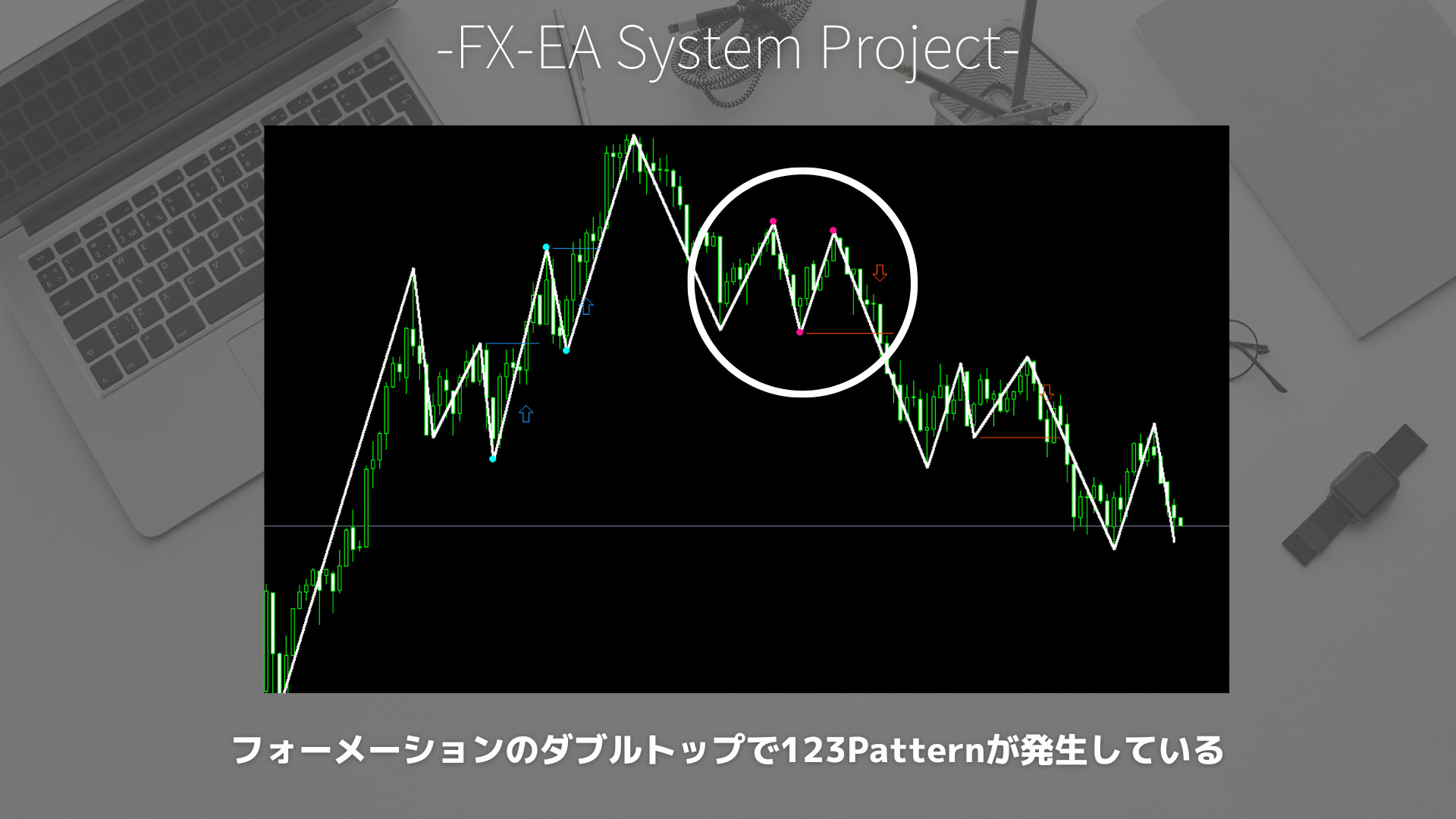 FX　ZigZag（ジグザグ）