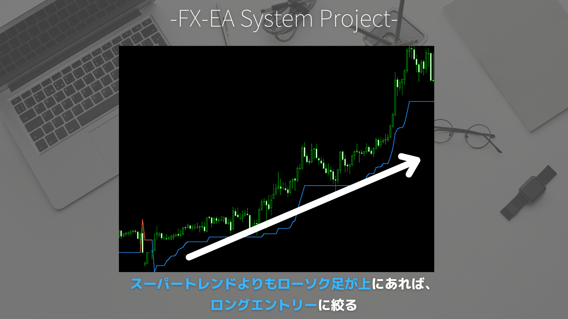 FX　スーパートレンド（SuperTrend）