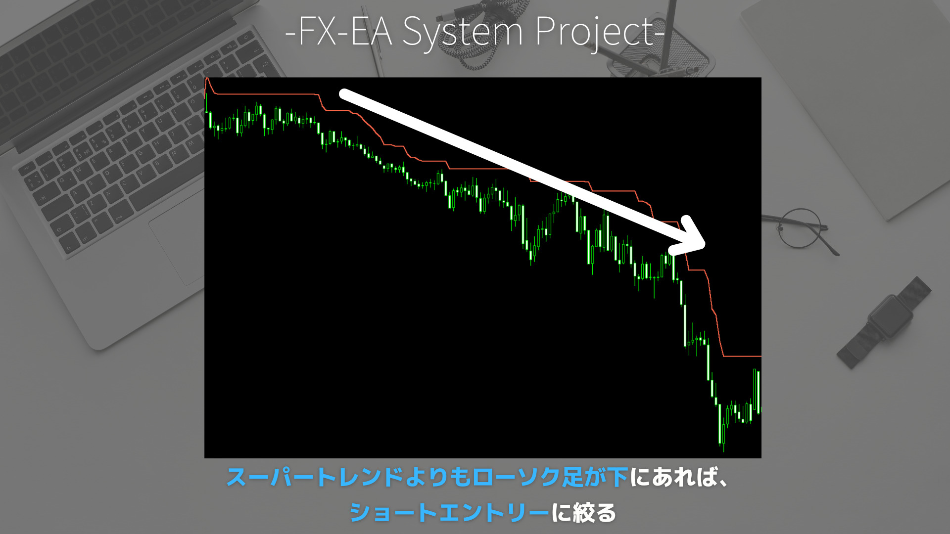 FX　スーパートレンド（SuperTrend）