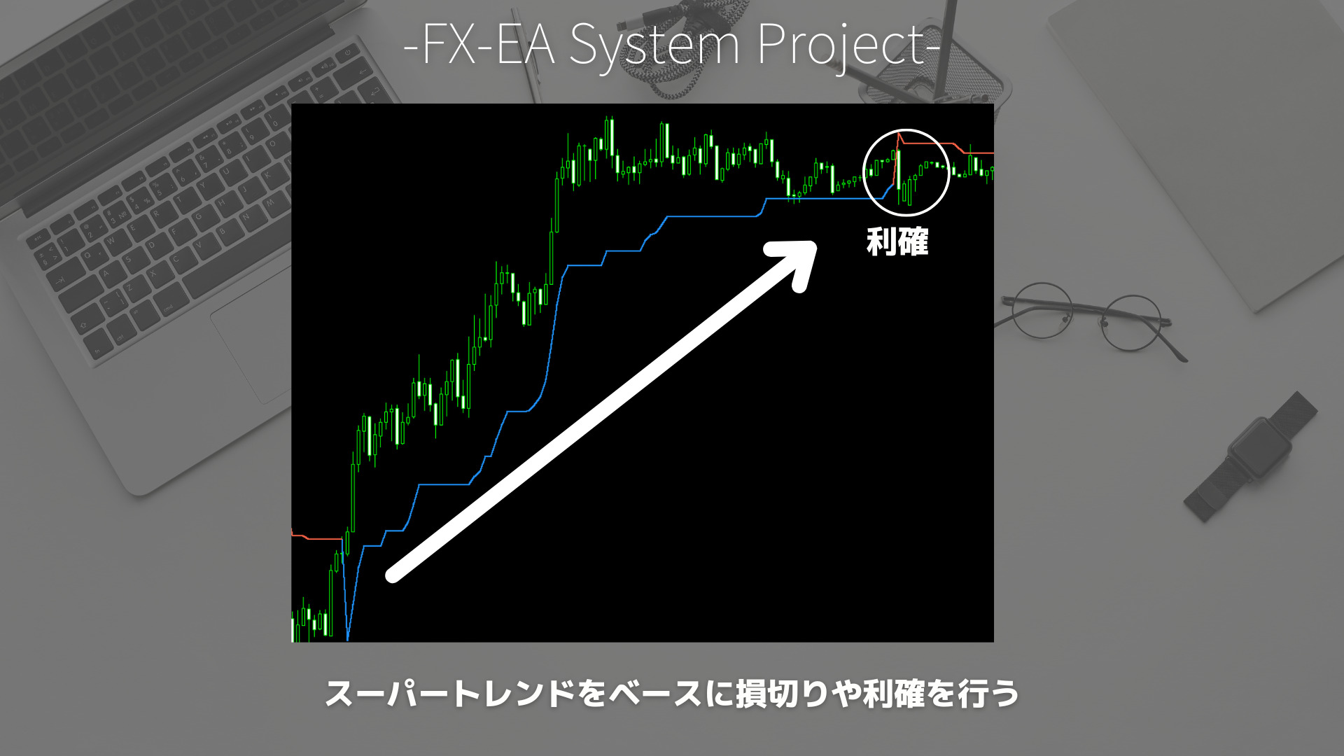 FX　スーパートレンド（SuperTrend）