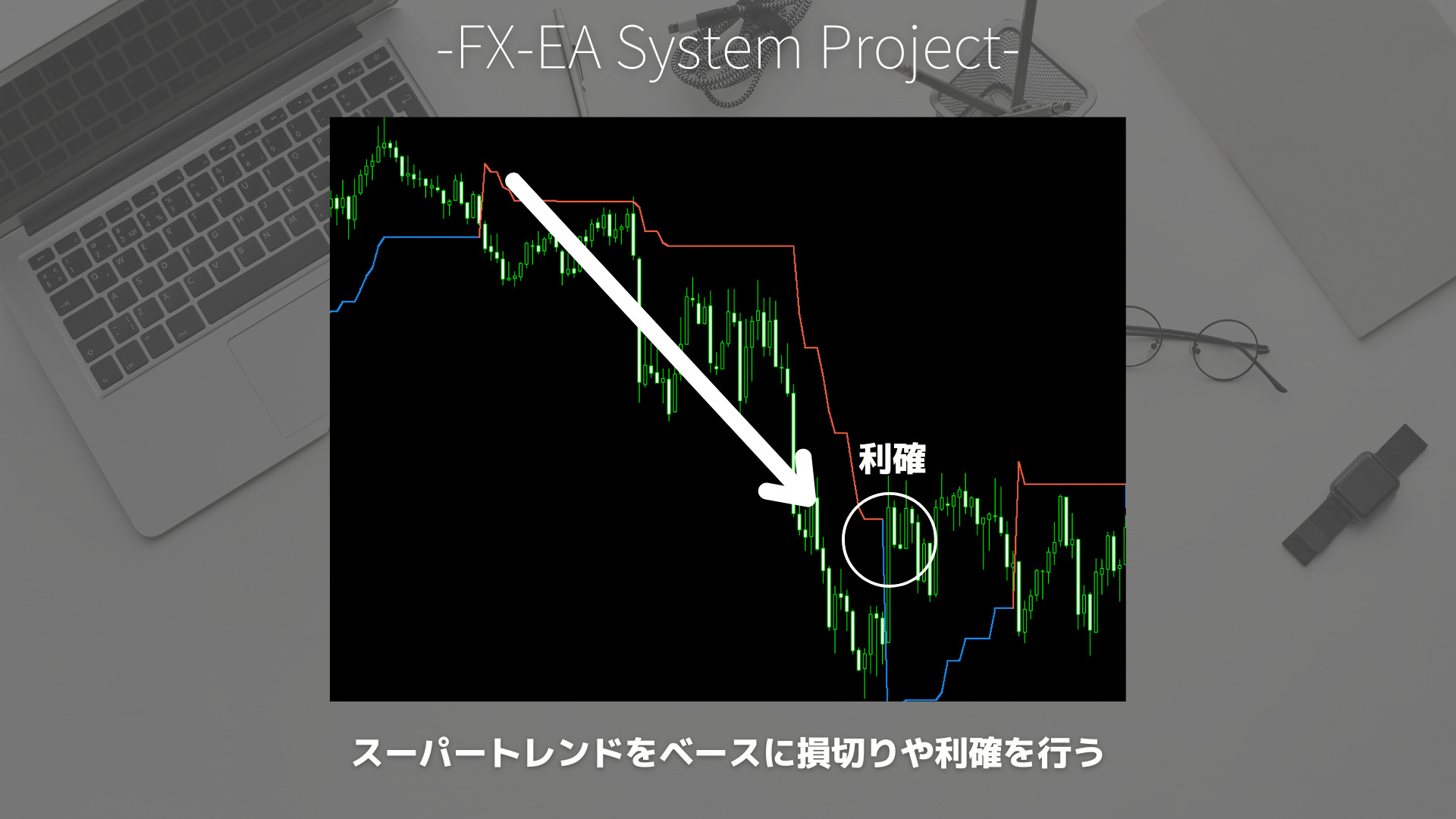 FX　スーパートレンド（SuperTrend）