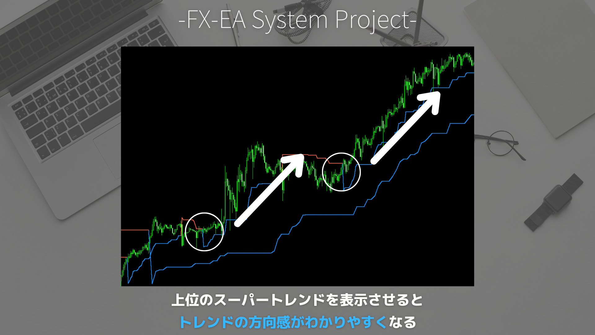 FX　スーパートレンド（SuperTrend）