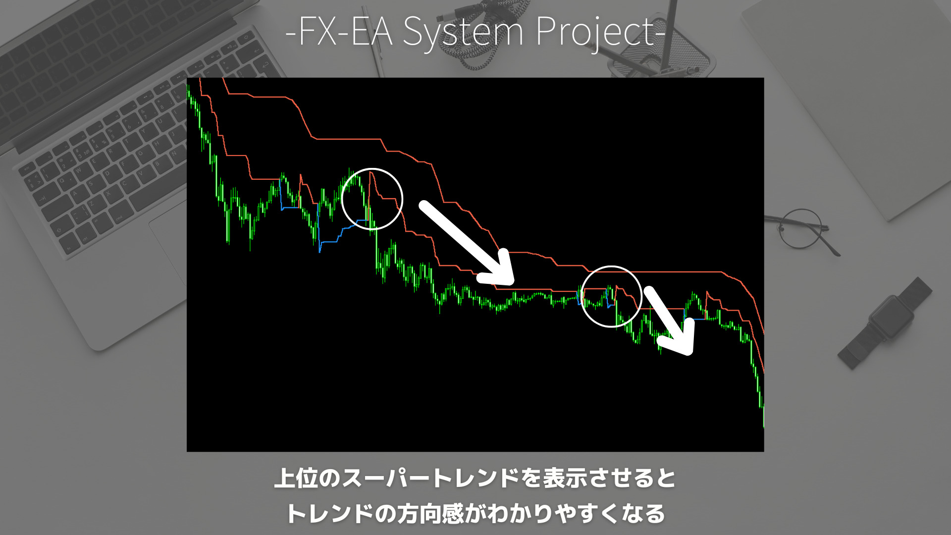 FX　スーパートレンド（SuperTrend）