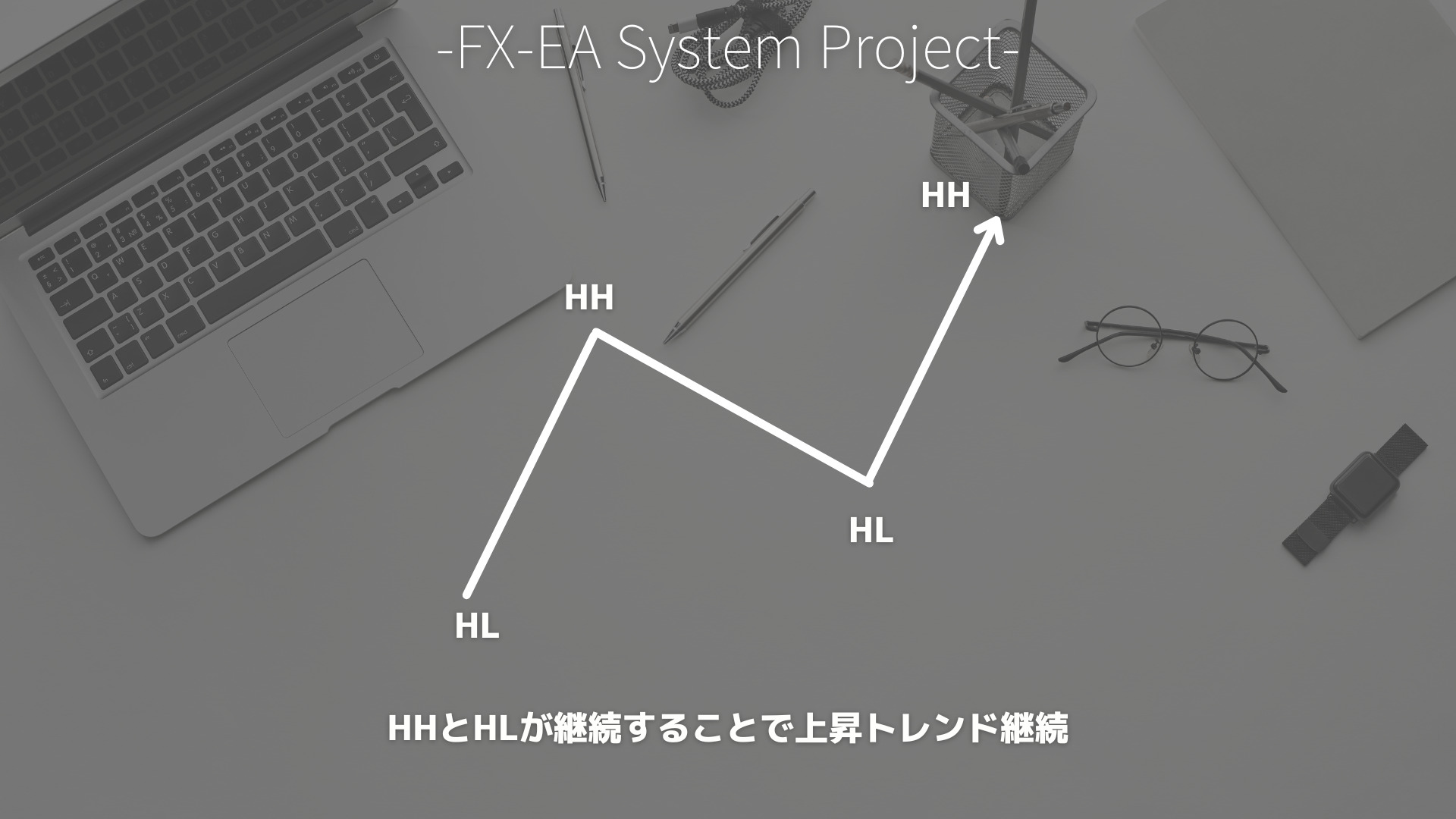 FX　ZigZag（ジグザグ）