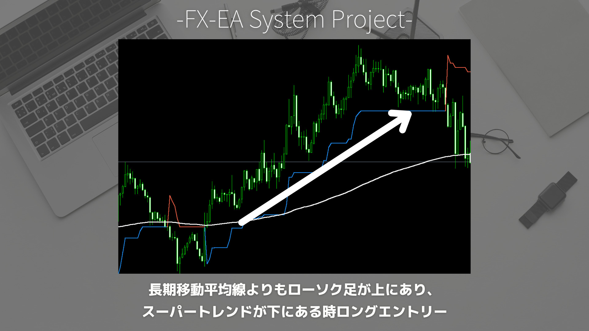 FX　スーパートレンド（SuperTrend）