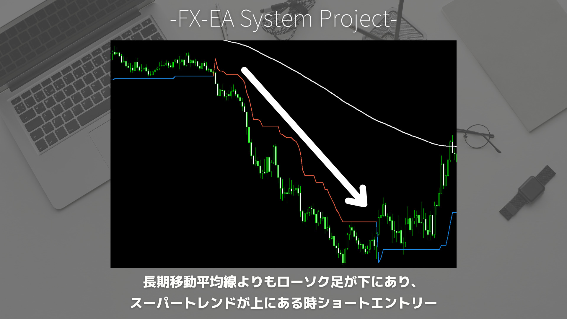 FX　スーパートレンド（SuperTrend）