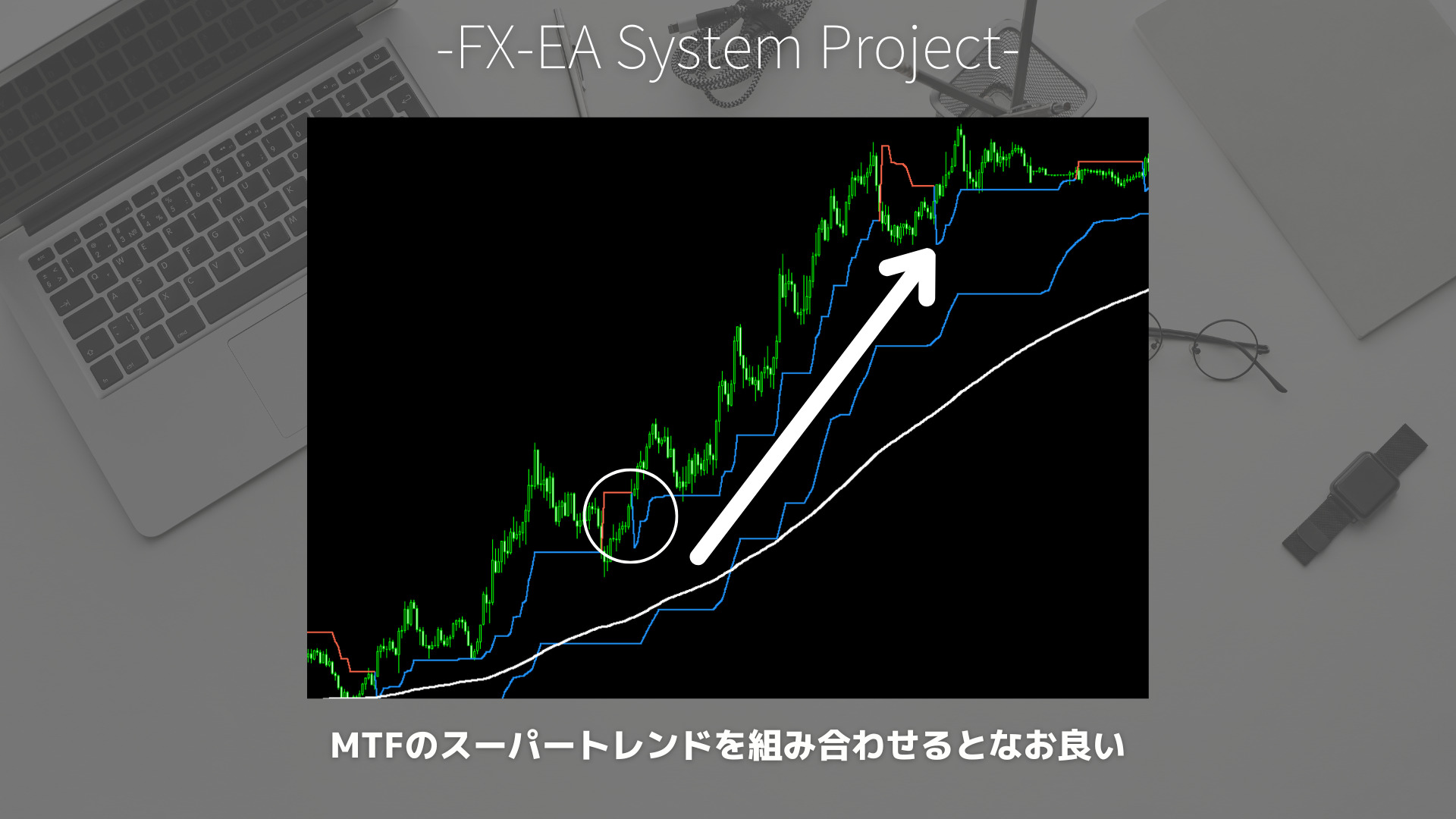 FX　スーパートレンド（SuperTrend）