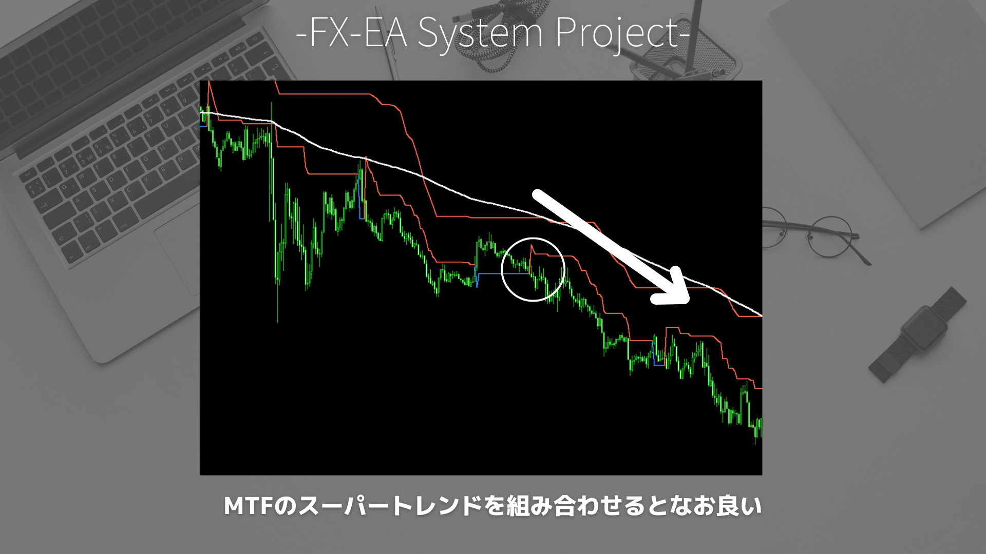 FX　スーパートレンド（SuperTrend）