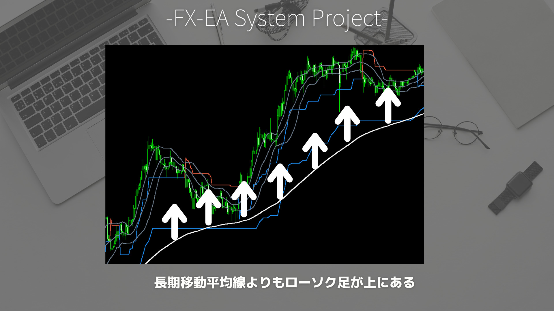 FX　スーパートレンド（SuperTrend）