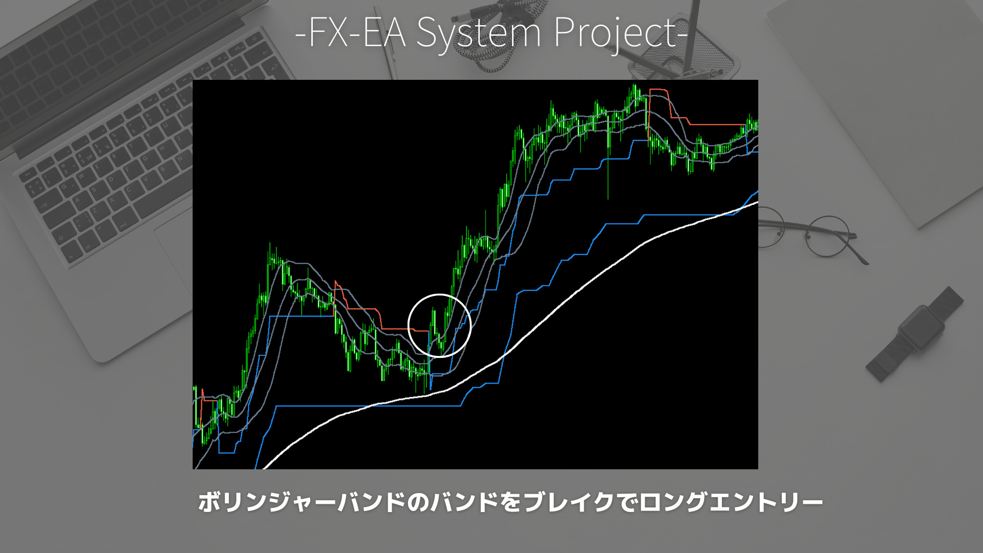 FX　スーパートレンド（SuperTrend）