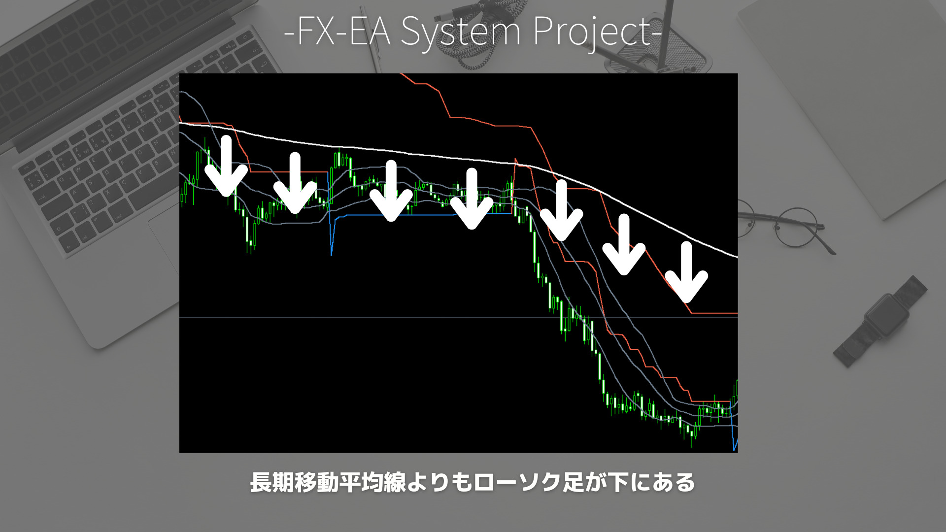 FX　スーパートレンド（SuperTrend）