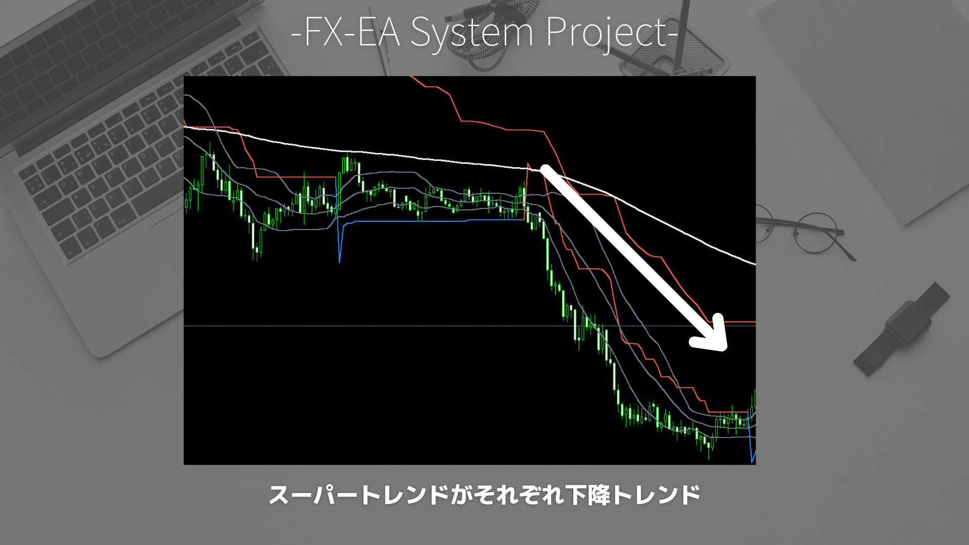 FX　スーパートレンド（SuperTrend）