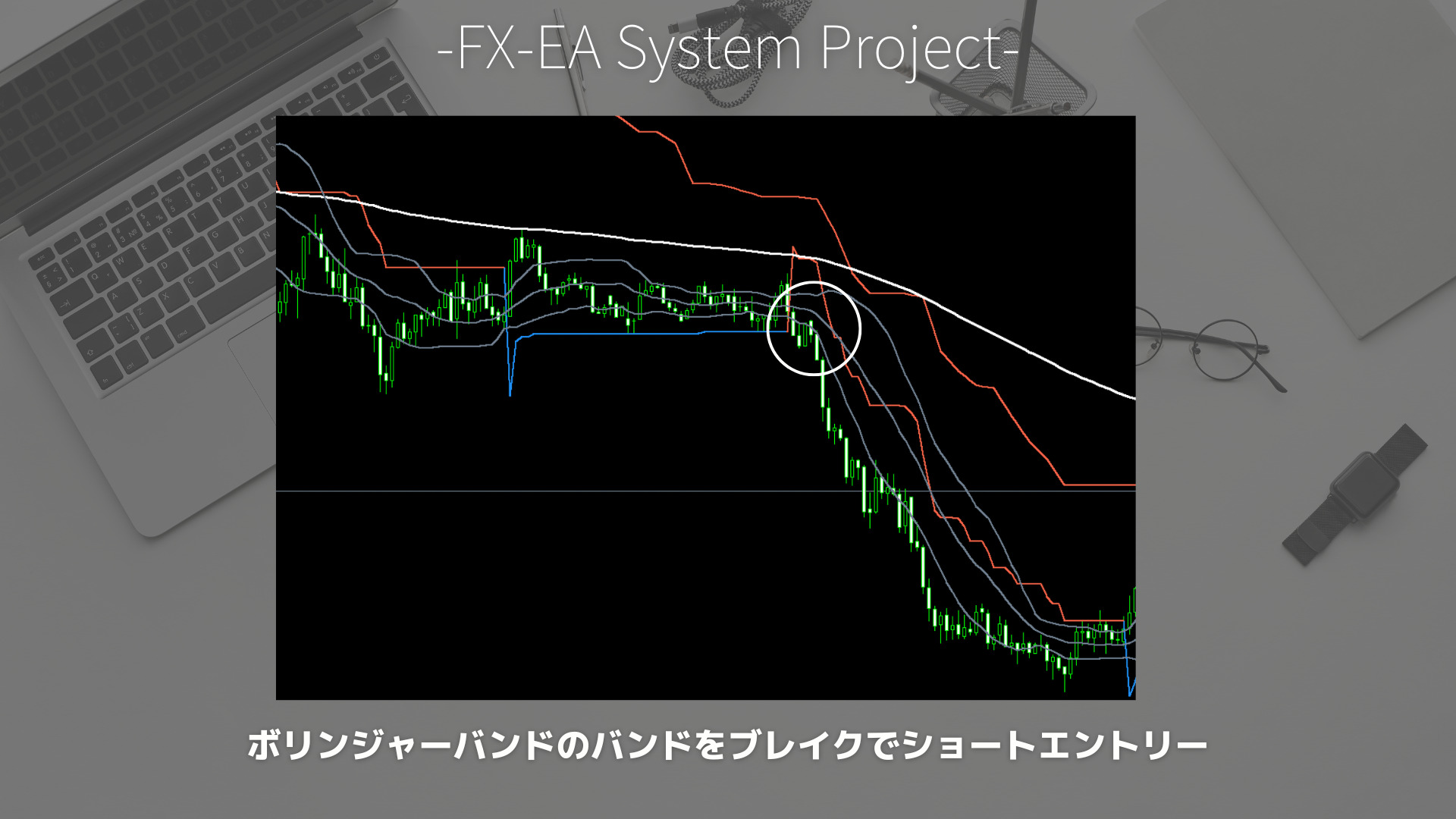 FX　スーパートレンド（SuperTrend）