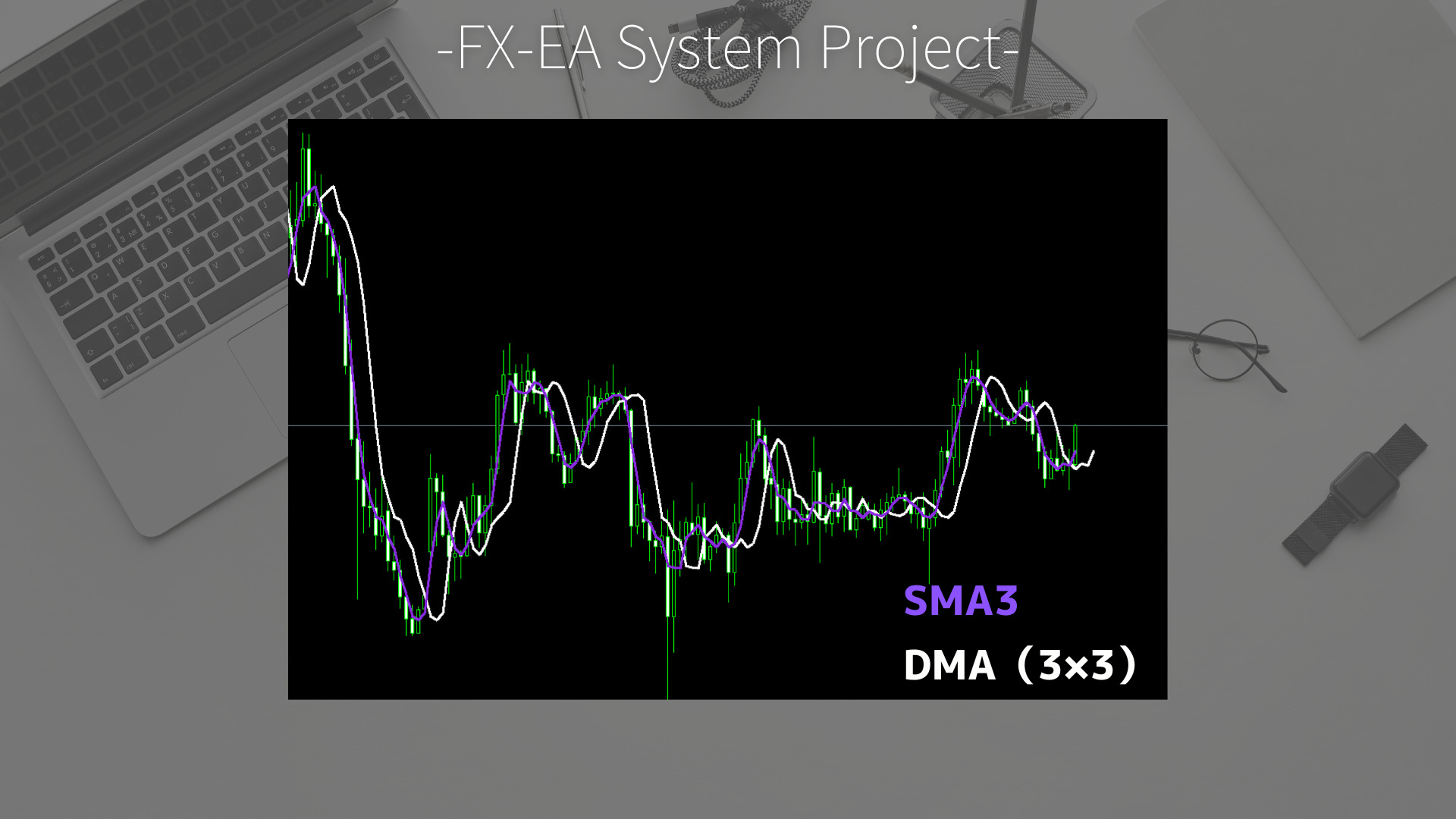 FX　DMA（先行移動平均線）