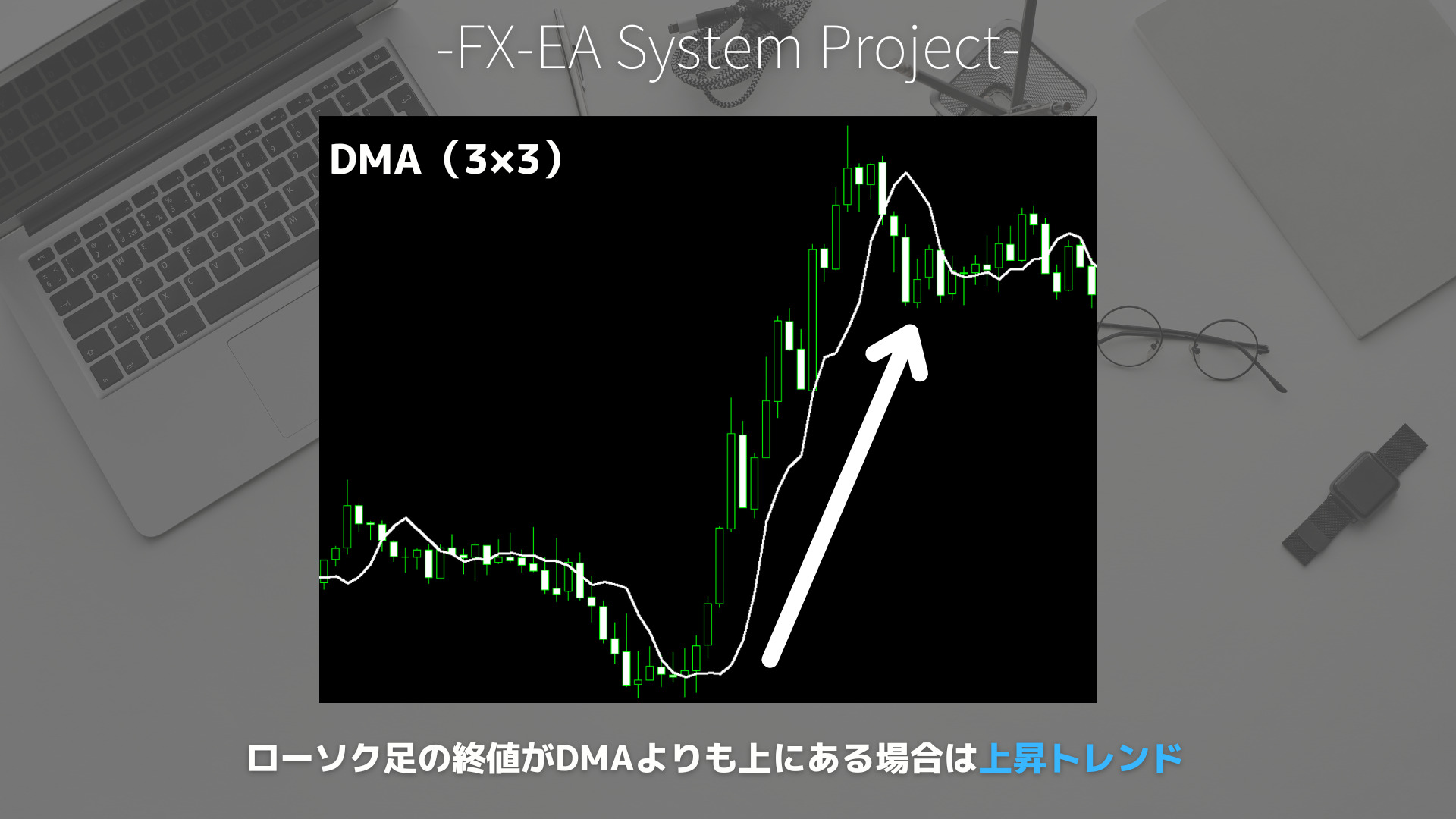 FX　DMA（先行移動平均線）