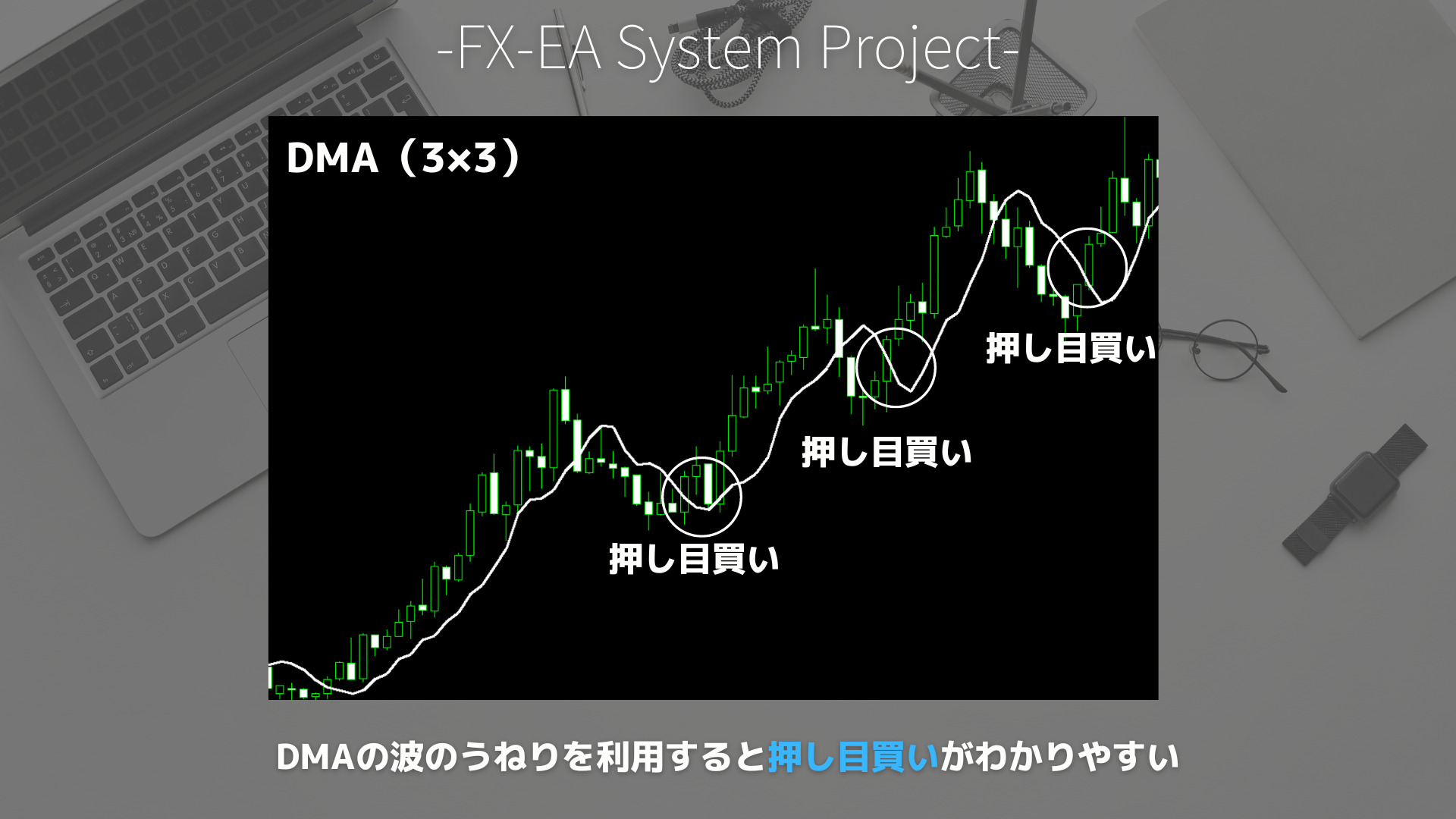 FX　DMA（先行移動平均線）