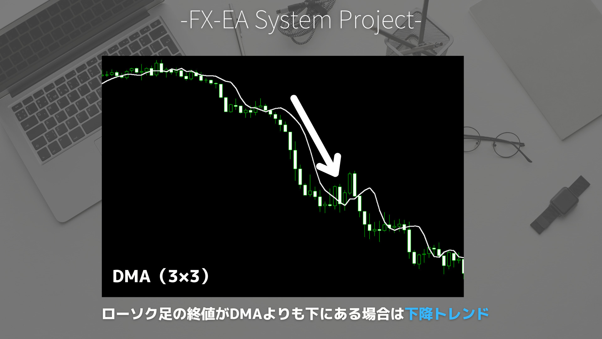 FX　DMA（先行移動平均線）