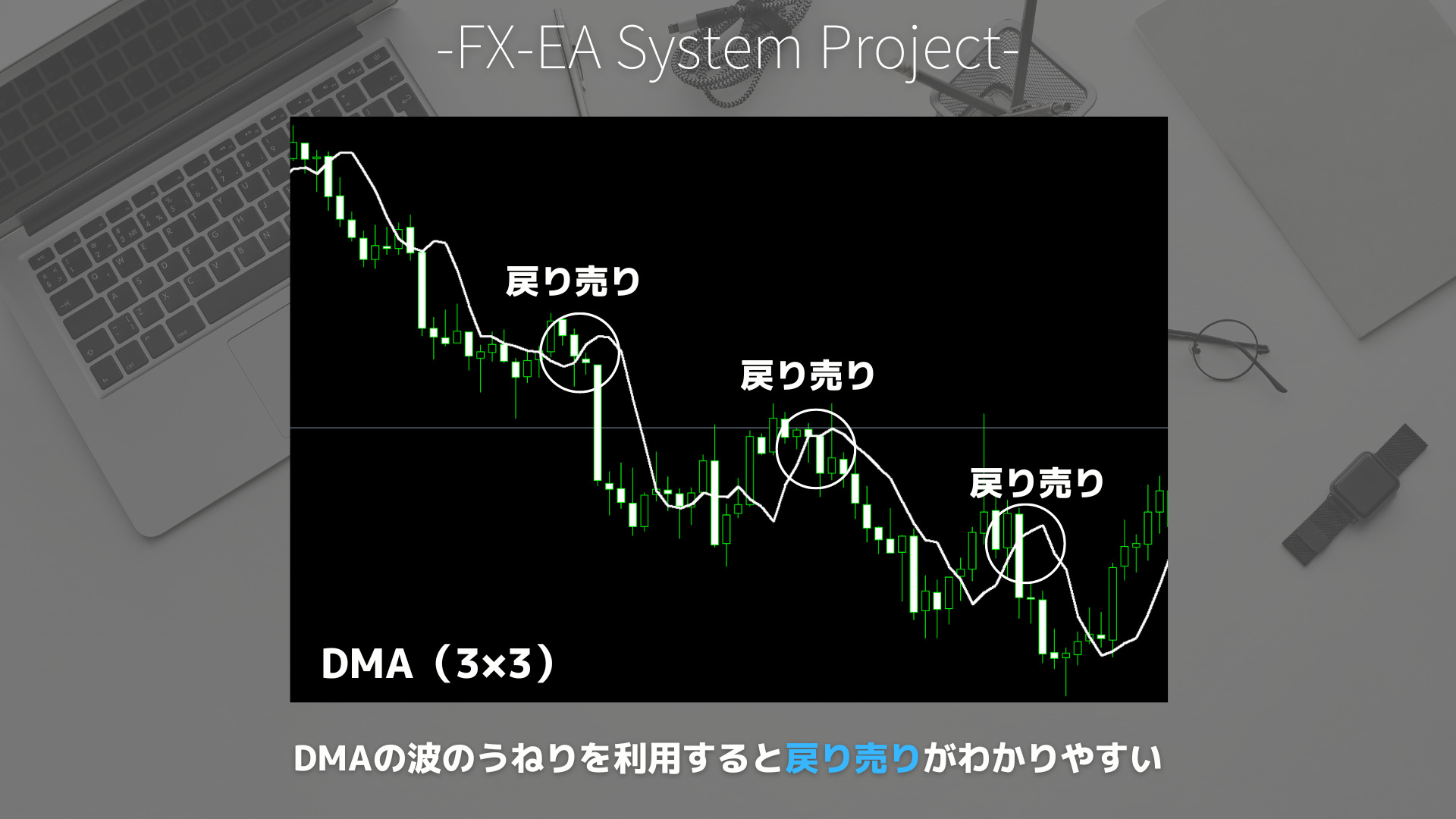 FX　DMA（先行移動平均線）