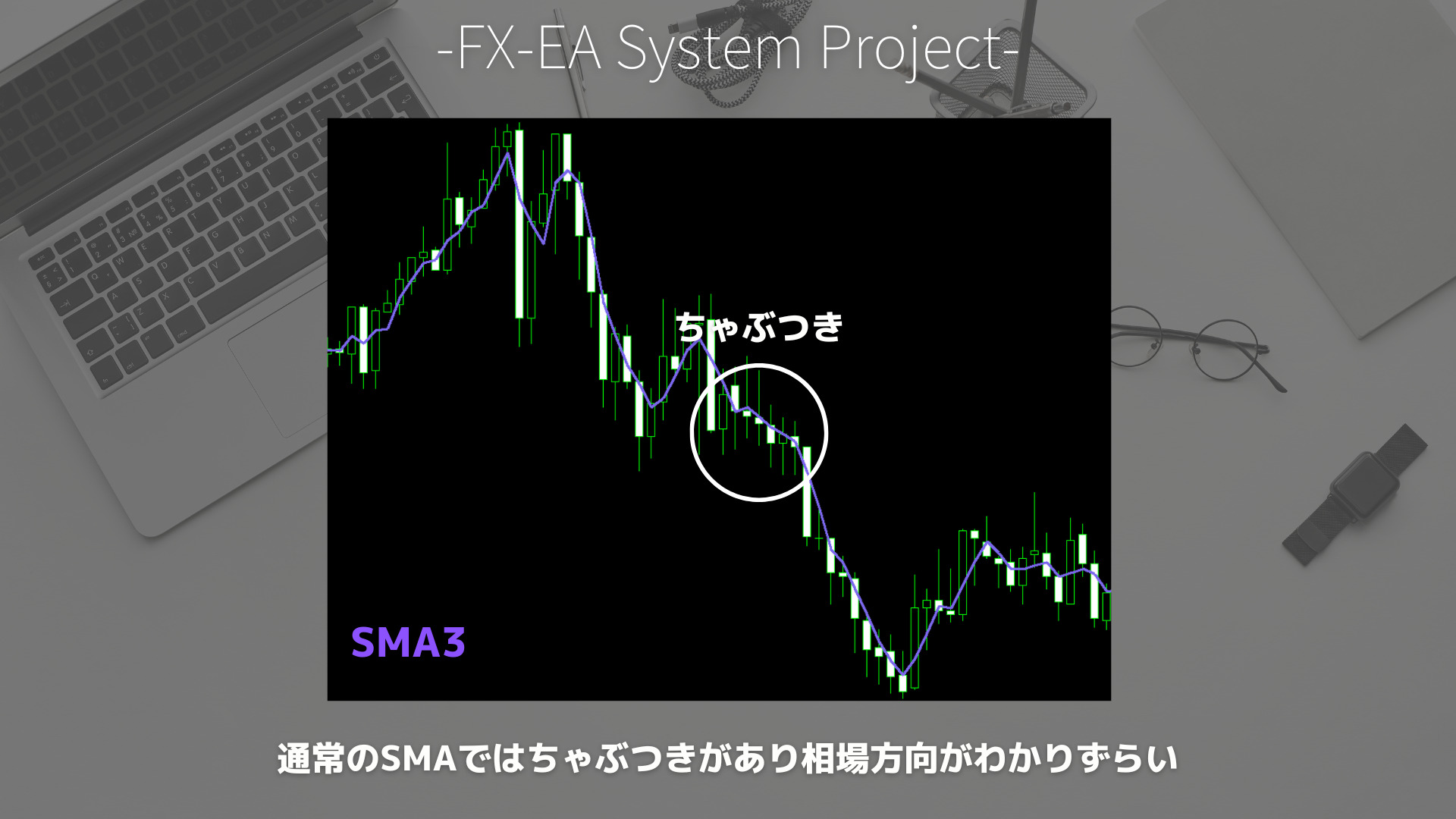 FX　DMA（先行移動平均線）