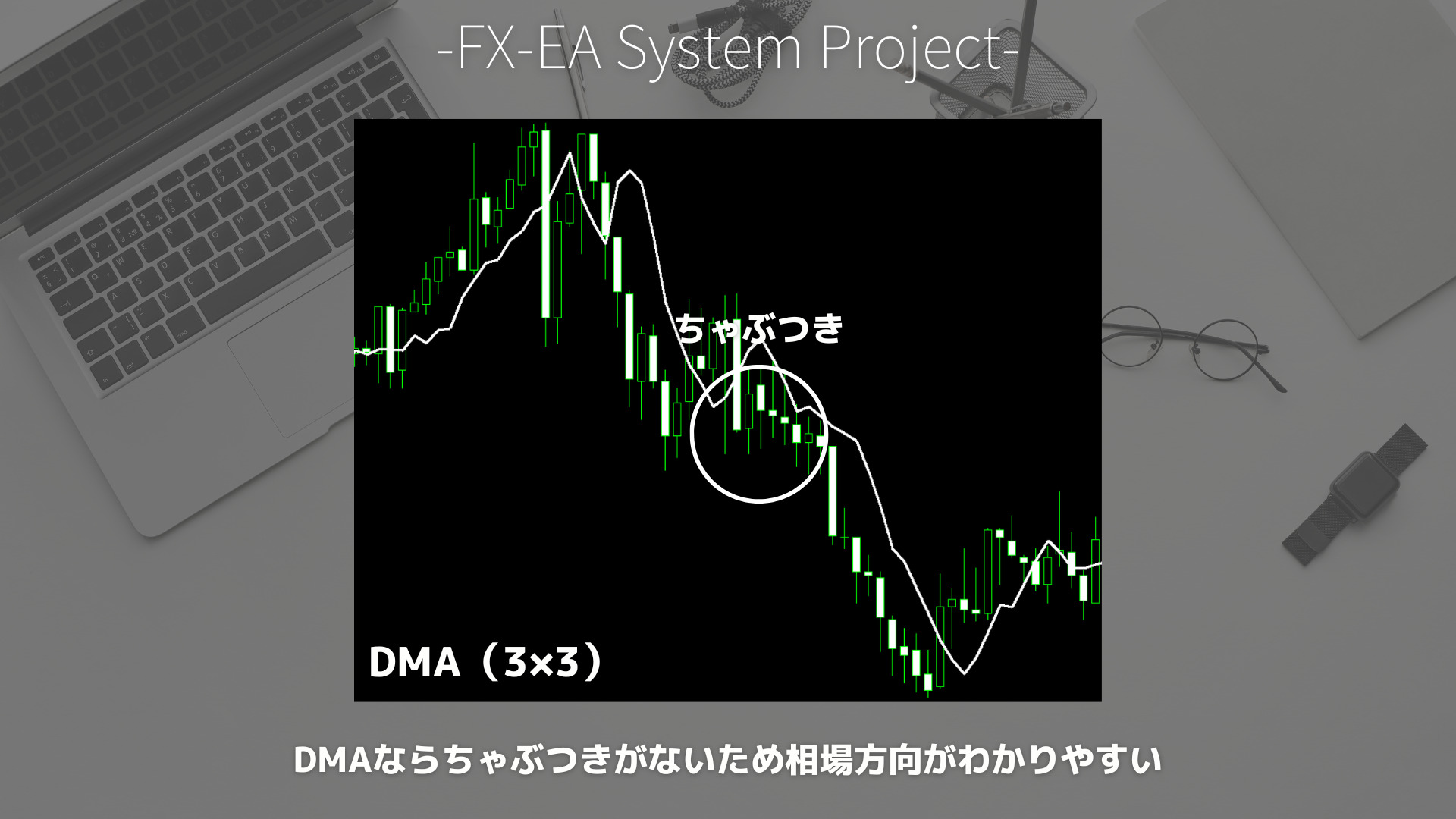 FX　DMA（先行移動平均線）