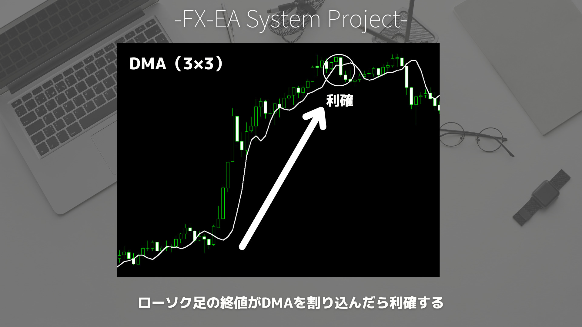 FX　DMA（先行移動平均線）