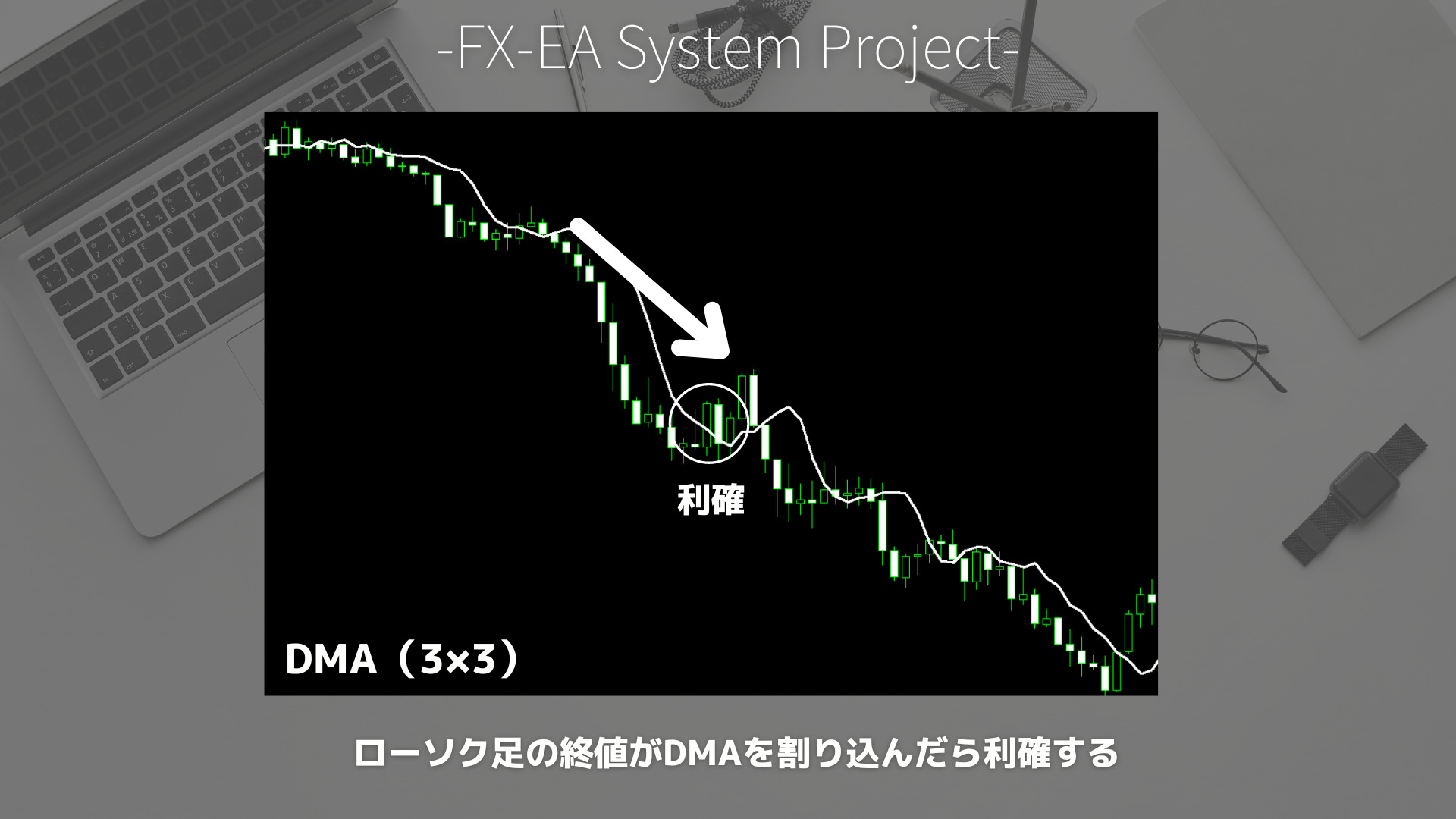 FX　DMA（先行移動平均線）