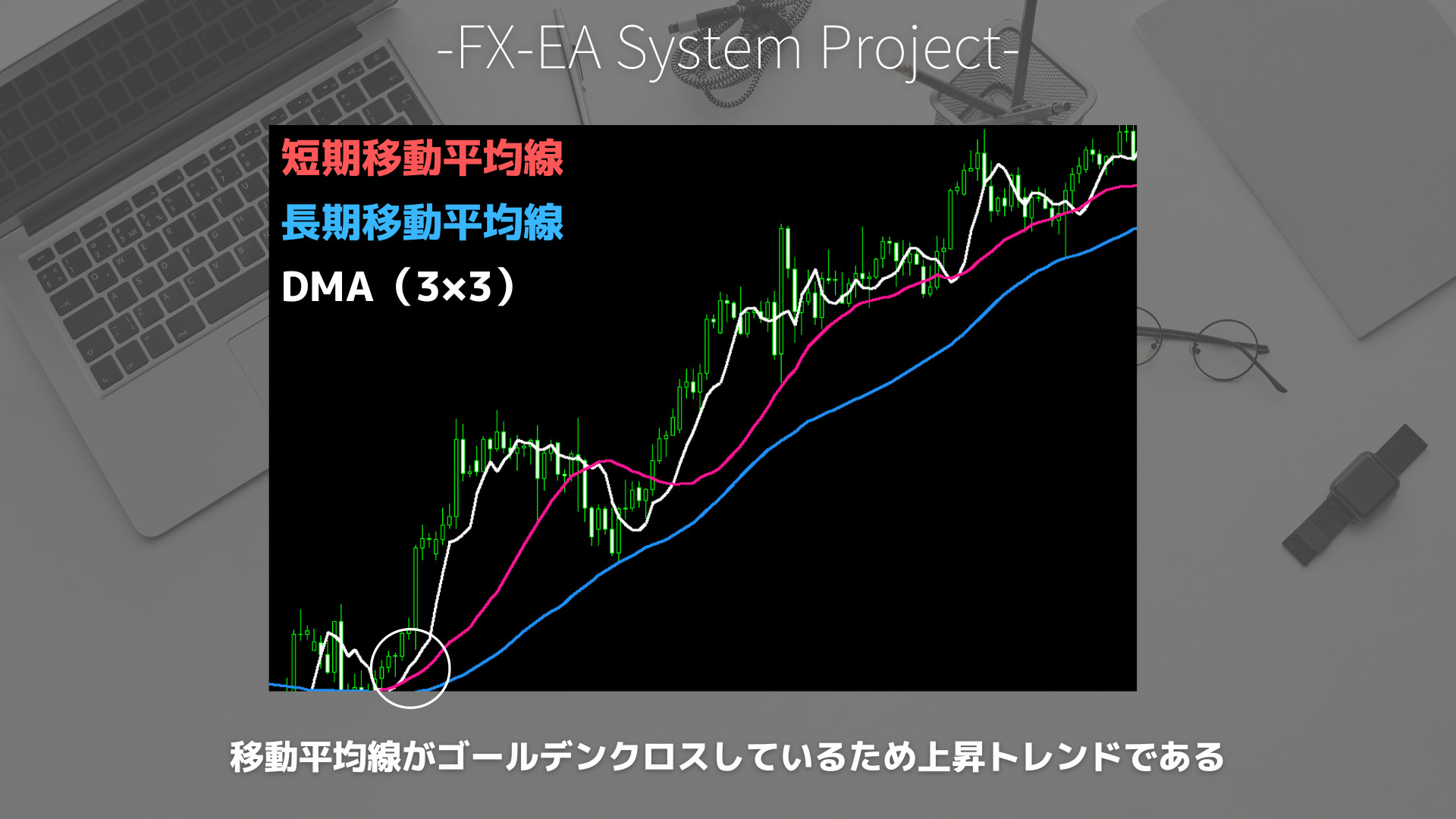 FX　DMA（先行移動平均線）