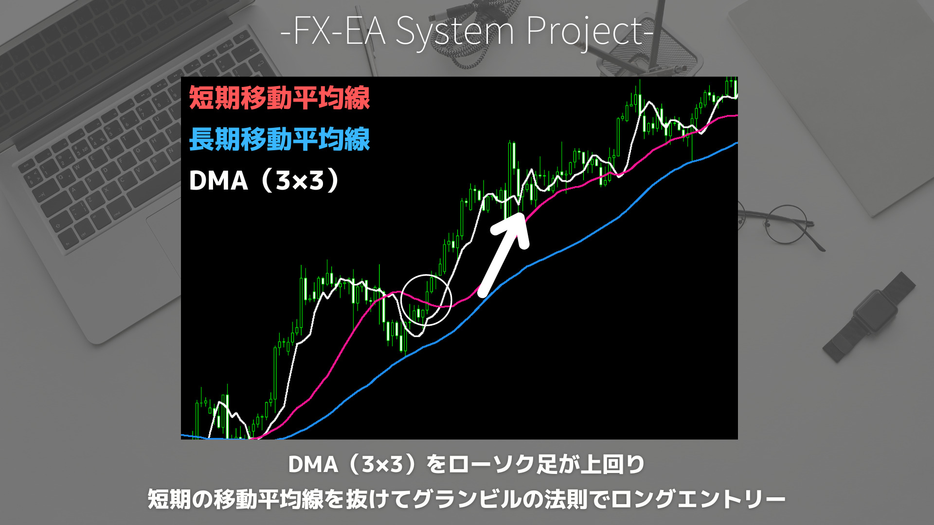 FX　DMA（先行移動平均線）