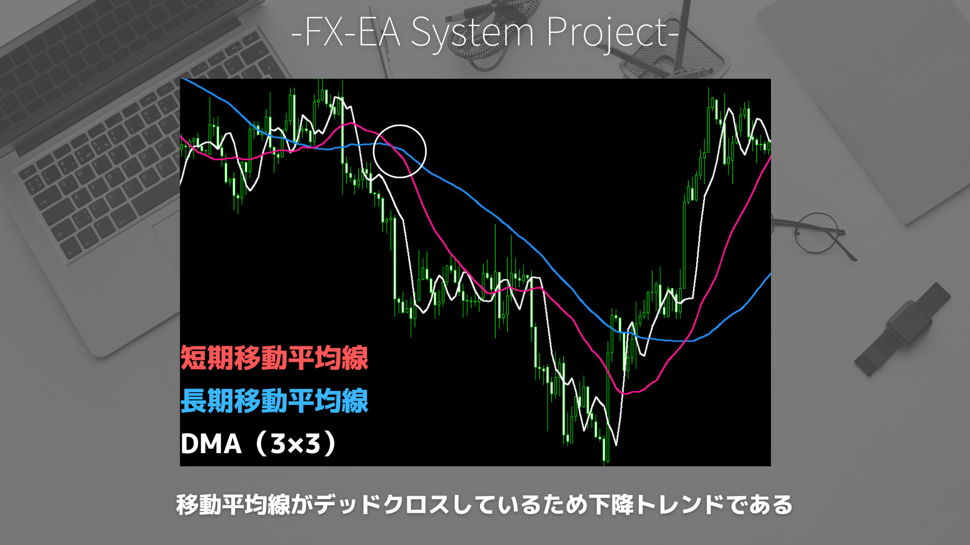 FX　DMA（先行移動平均線）