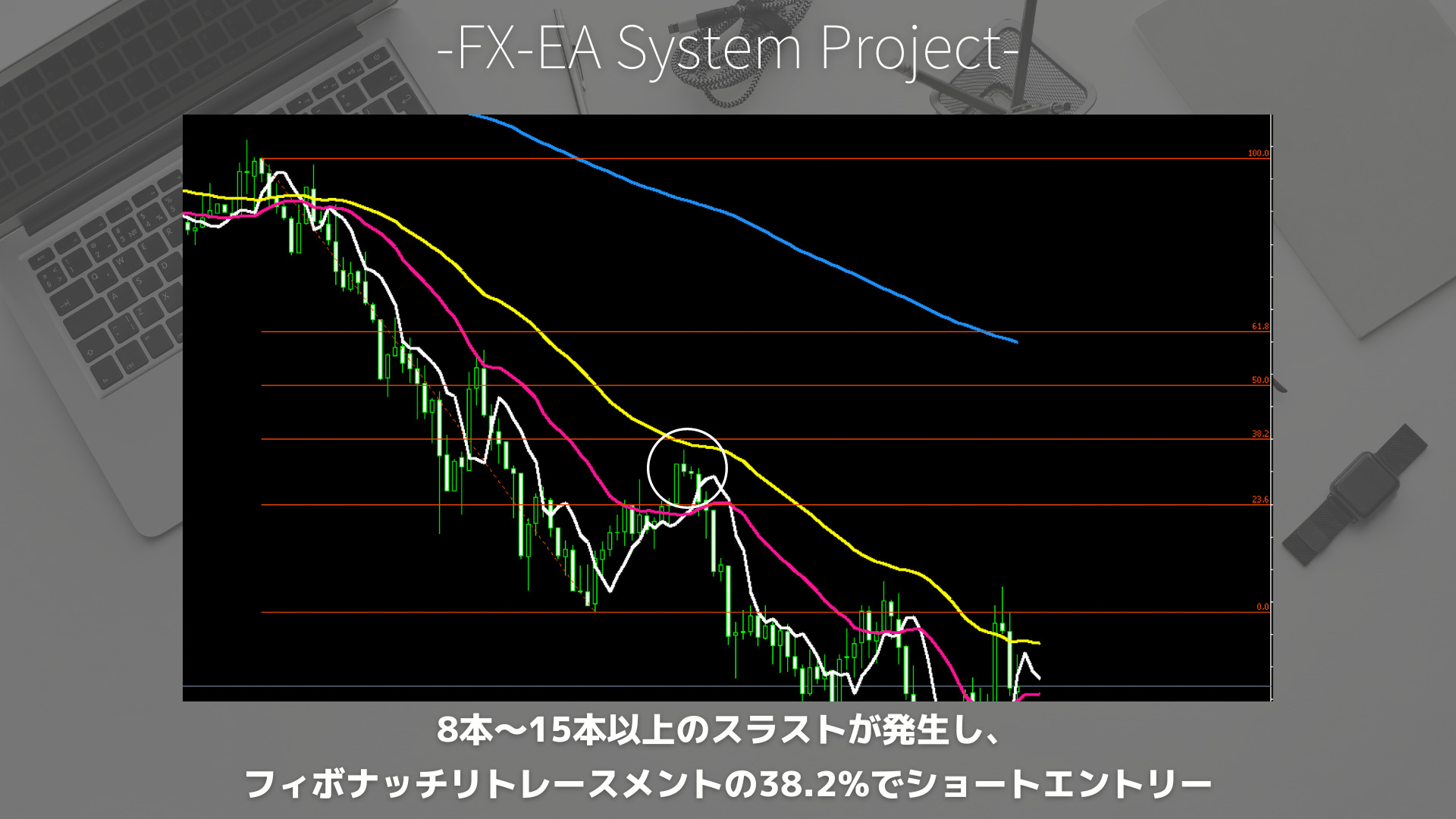 FX　DMA（先行移動平均線）