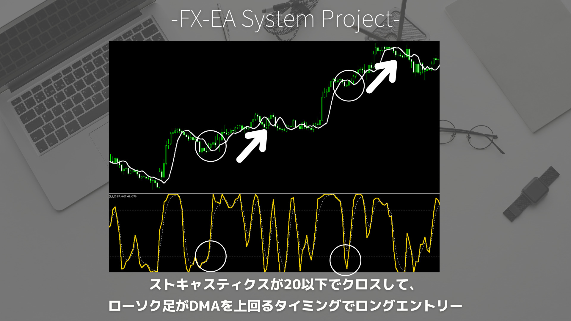 FX　DMA（先行移動平均線）