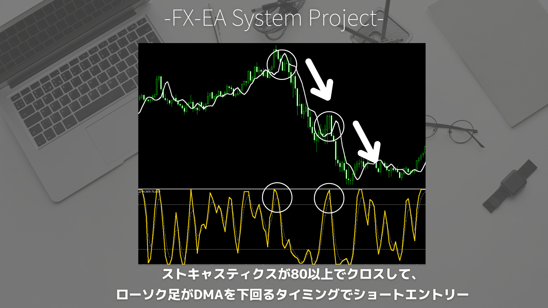 FX　DMA（先行移動平均線）