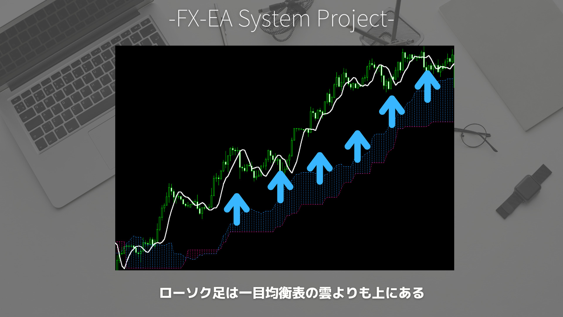 FX　DMA（先行移動平均線）