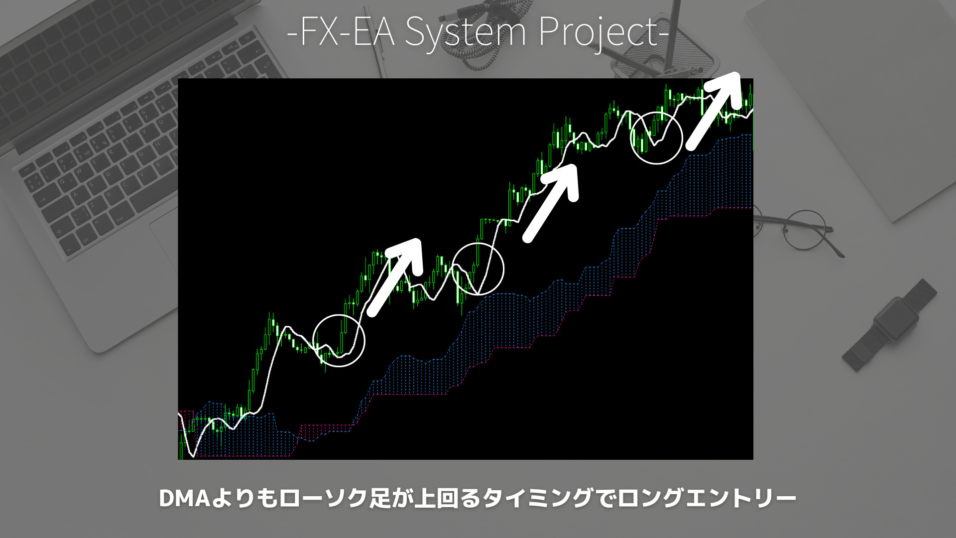 FX　DMA（先行移動平均線）