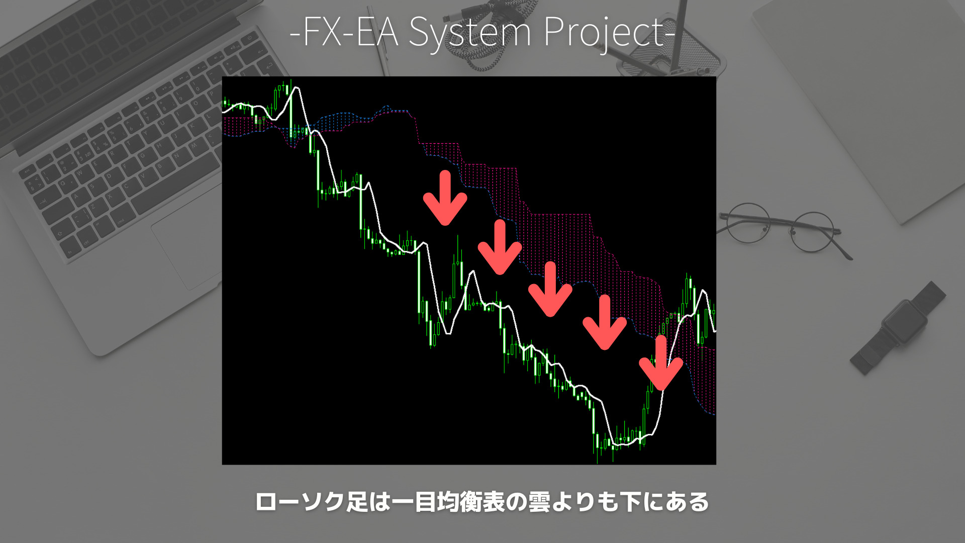 FX　DMA（先行移動平均線）