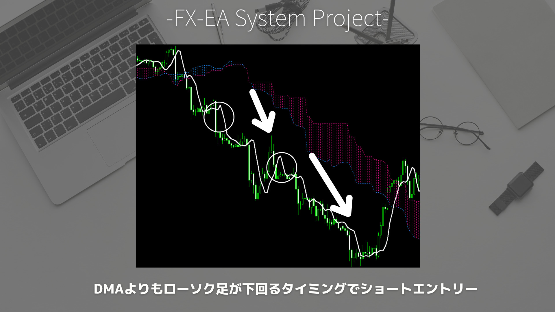 FX　DMA（先行移動平均線）