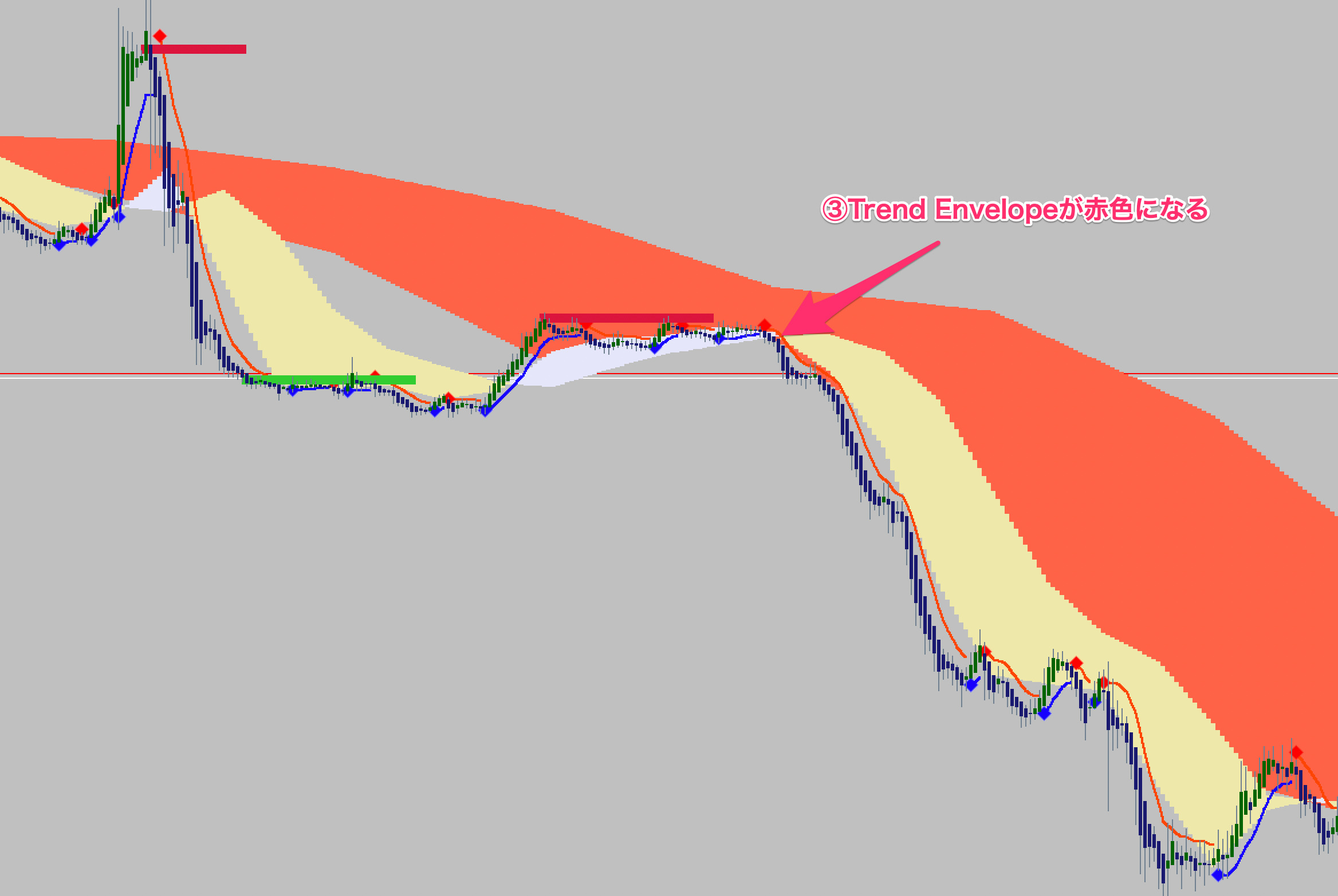 FX手法　MTF Heikinashi Trade System