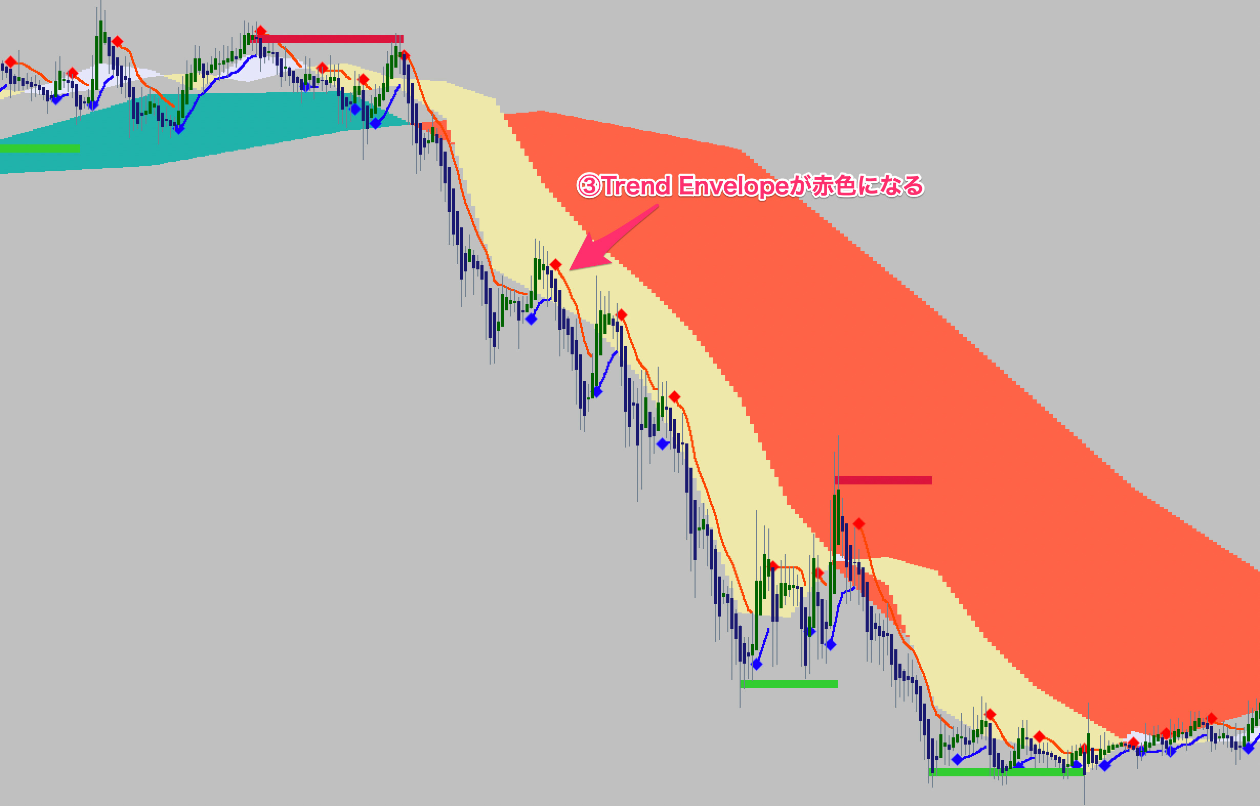 FX手法　MTF Heikinashi Trade System