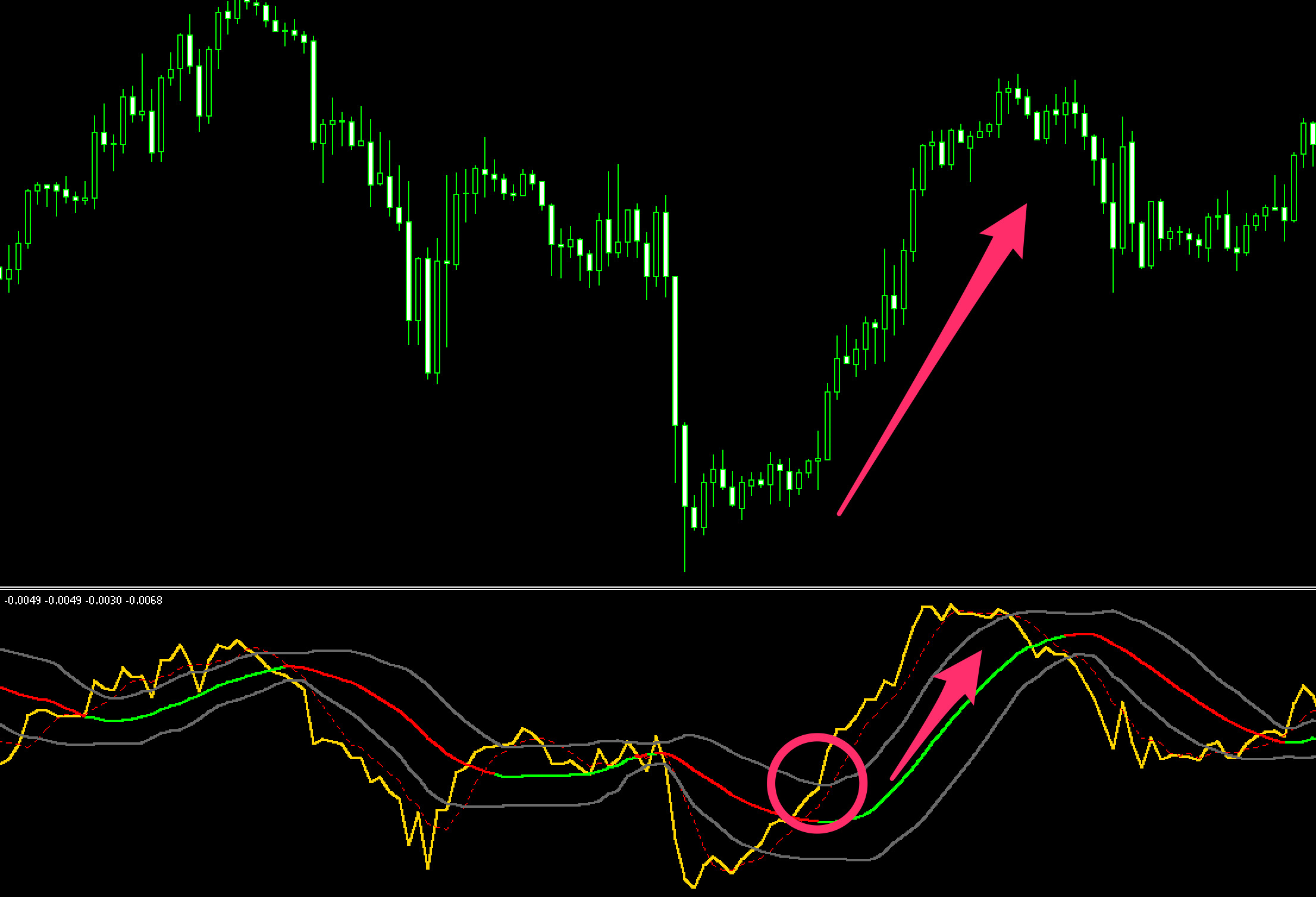 Mobo Bands (Momentum Breakout Bands)