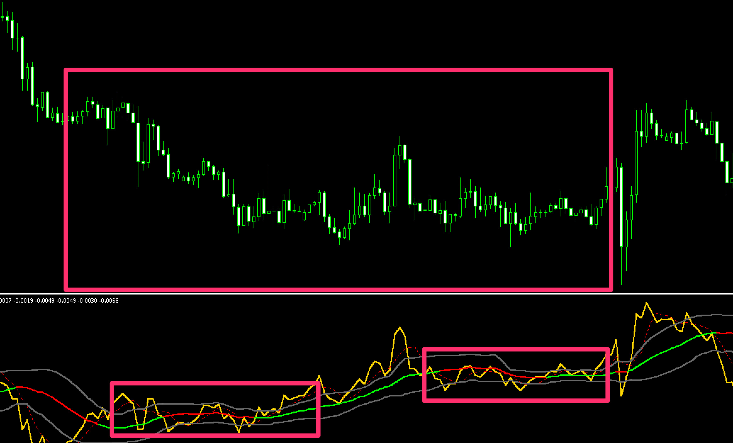 Mobo Bands (Momentum Breakout Bands)