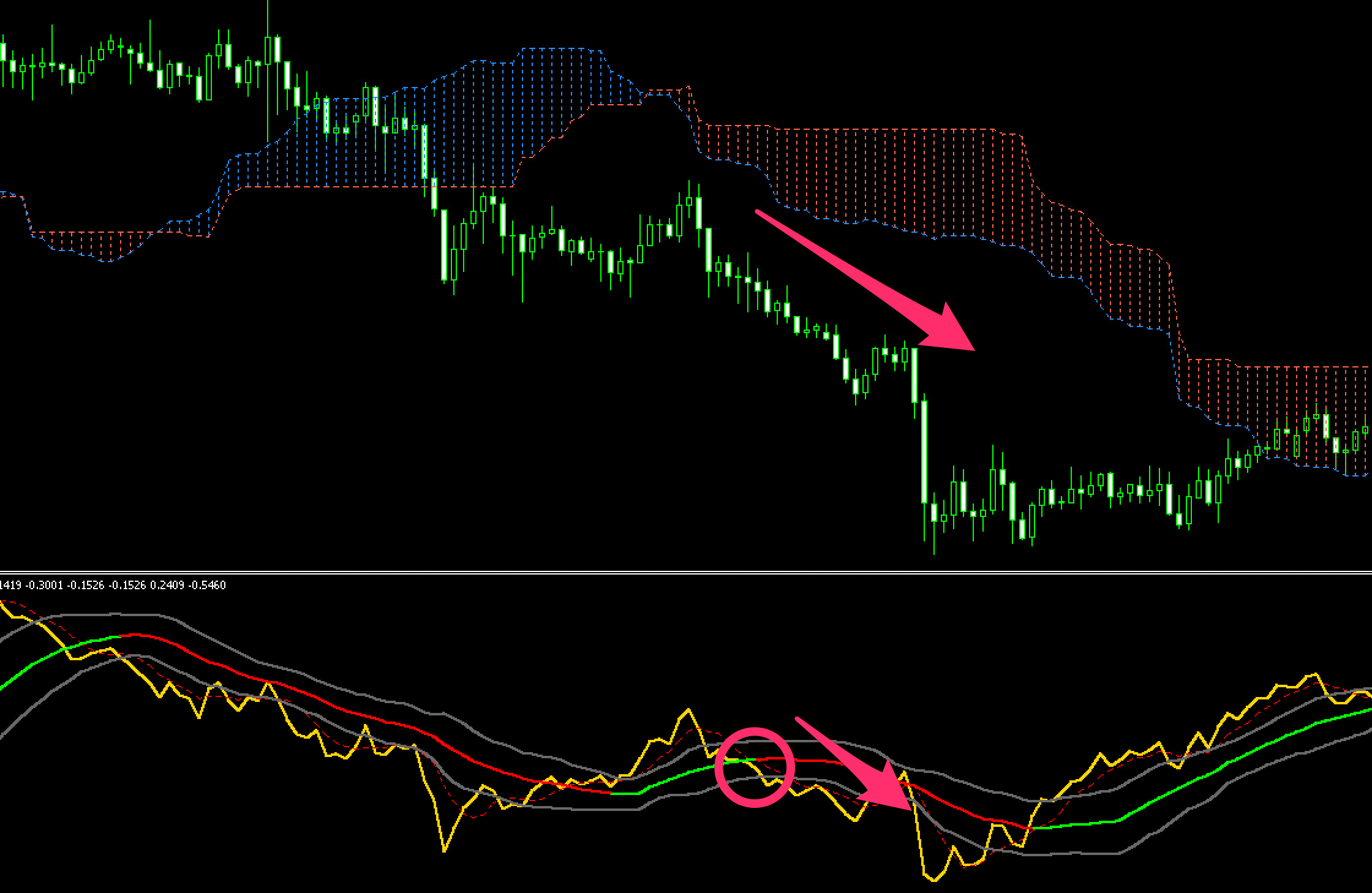 Mobo Bands (Momentum Breakout Bands)