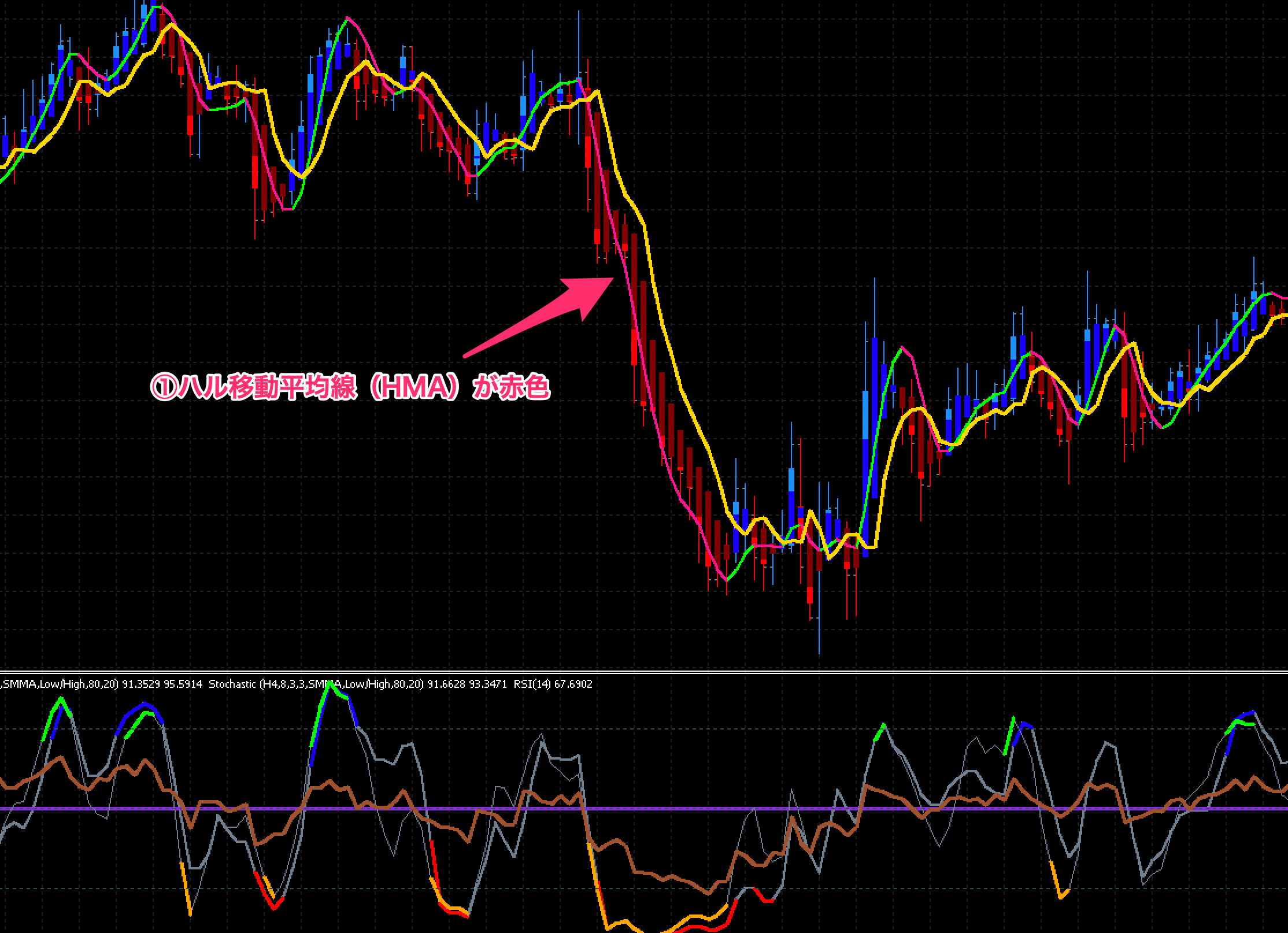 FX手法　Trading Made Simple(r)