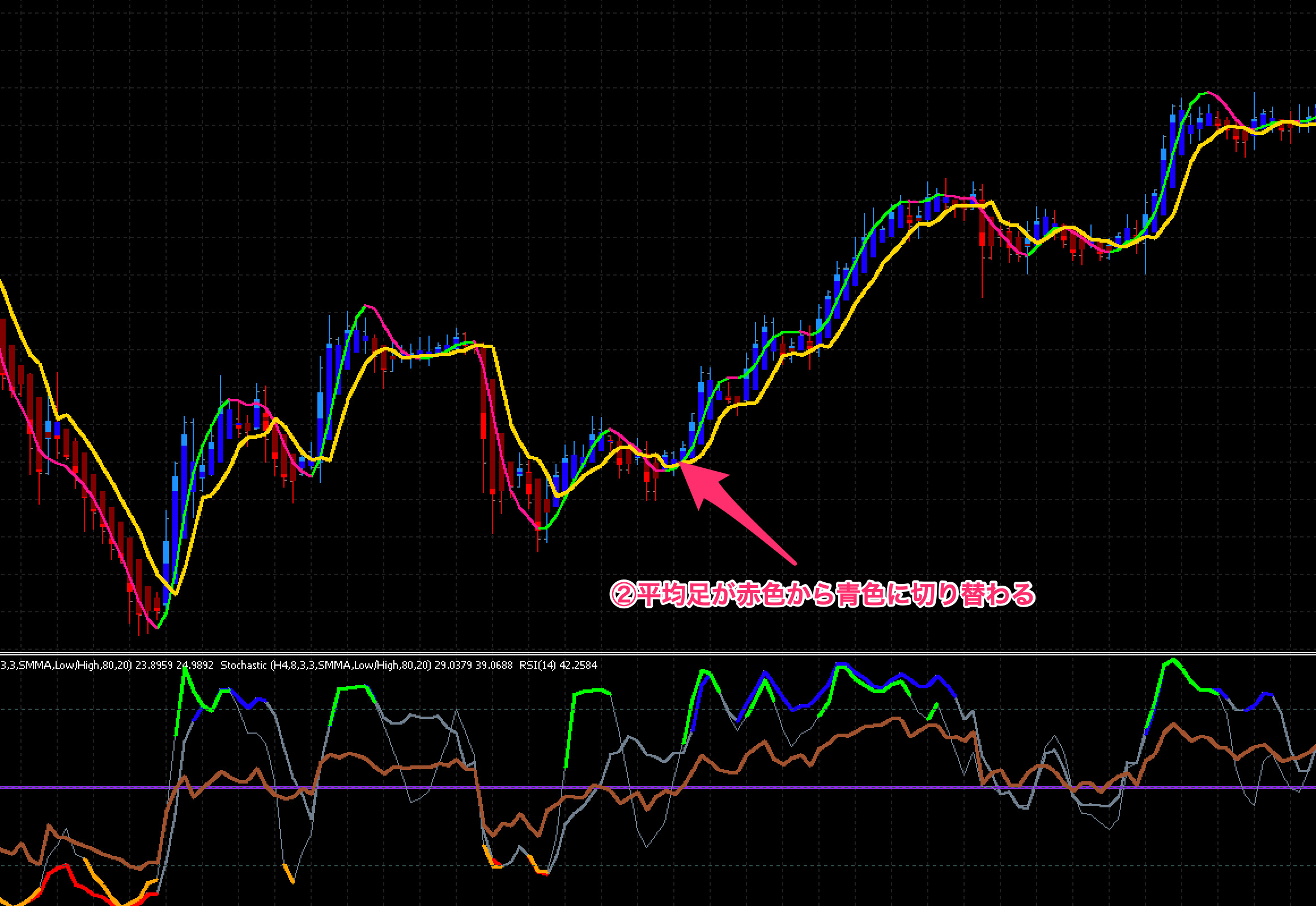 FX手法　Trading Made Simple(r)