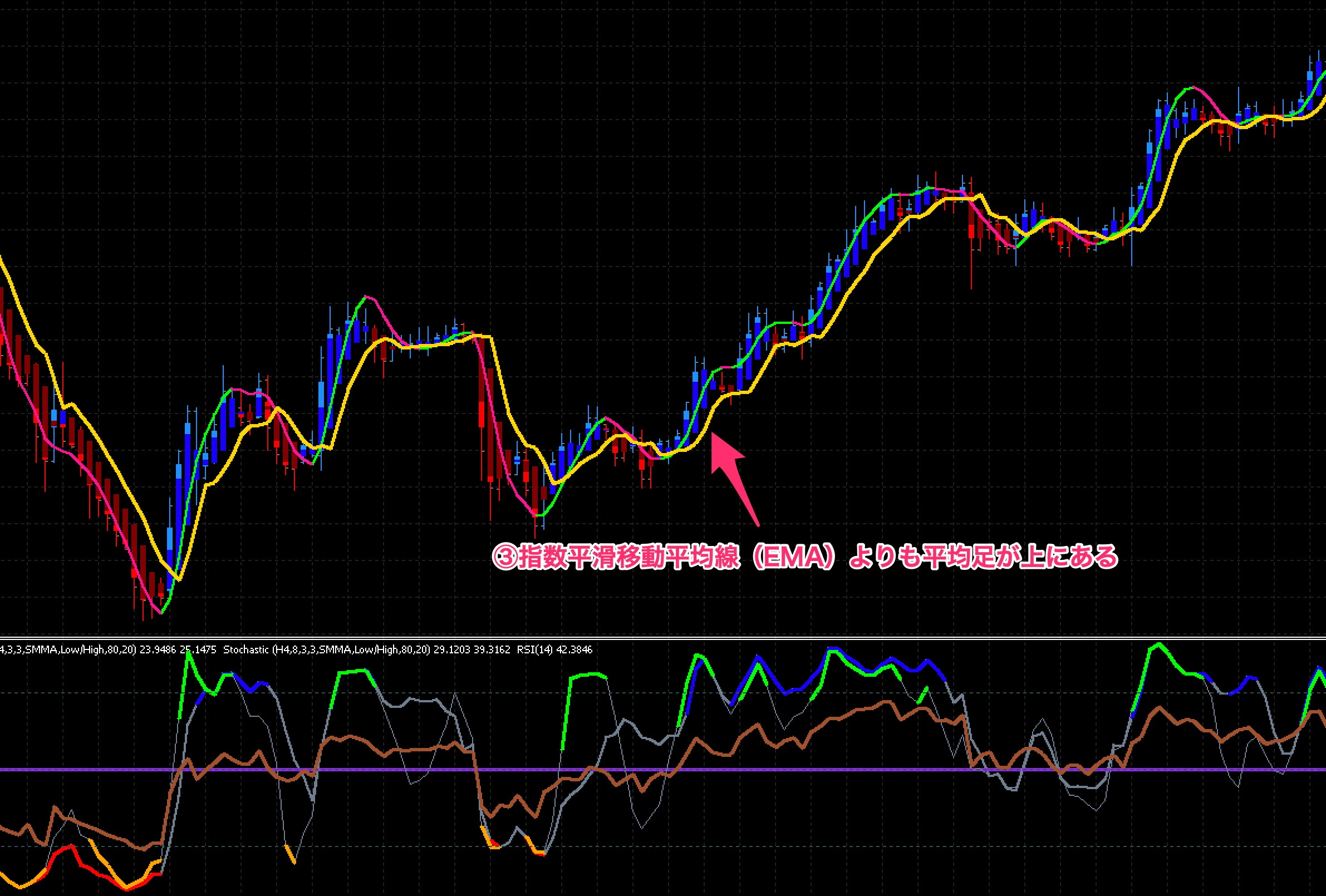 FX手法　Trading Made Simple(r)