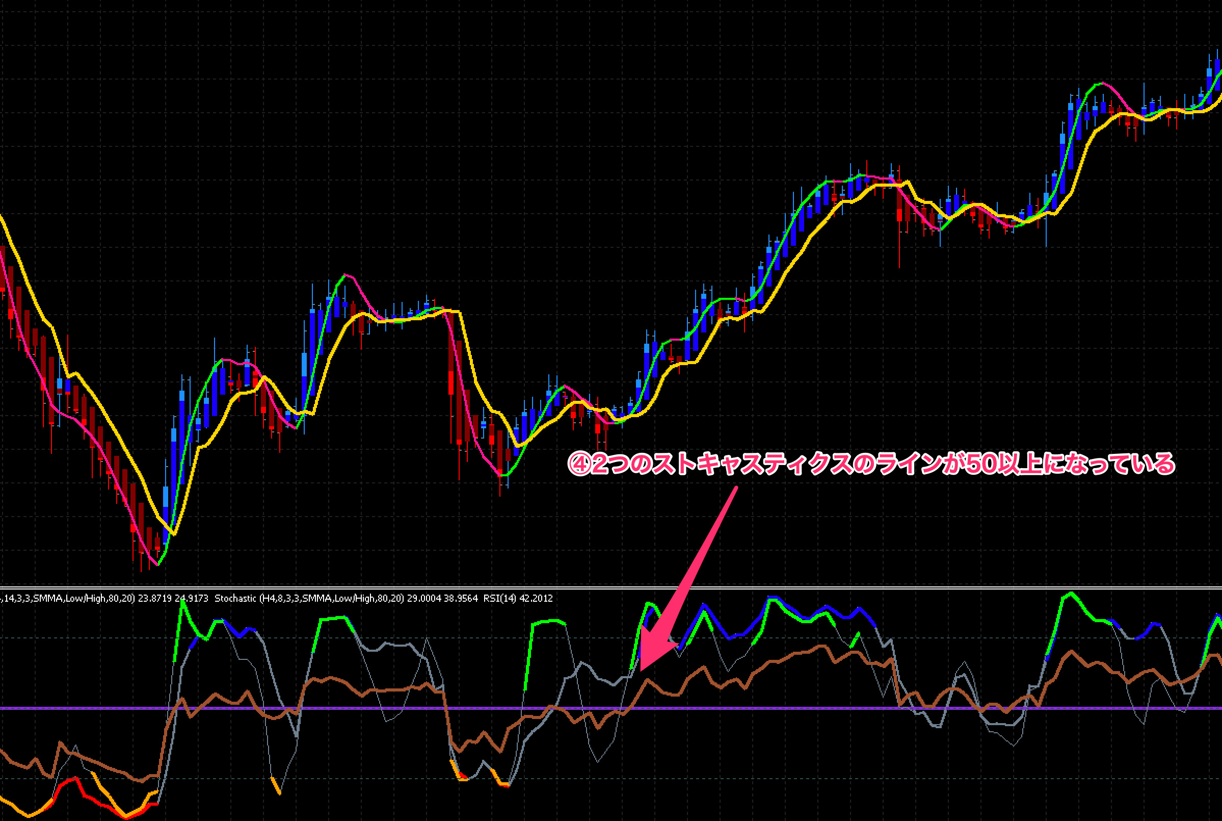 FX手法　Trading Made Simple(r)